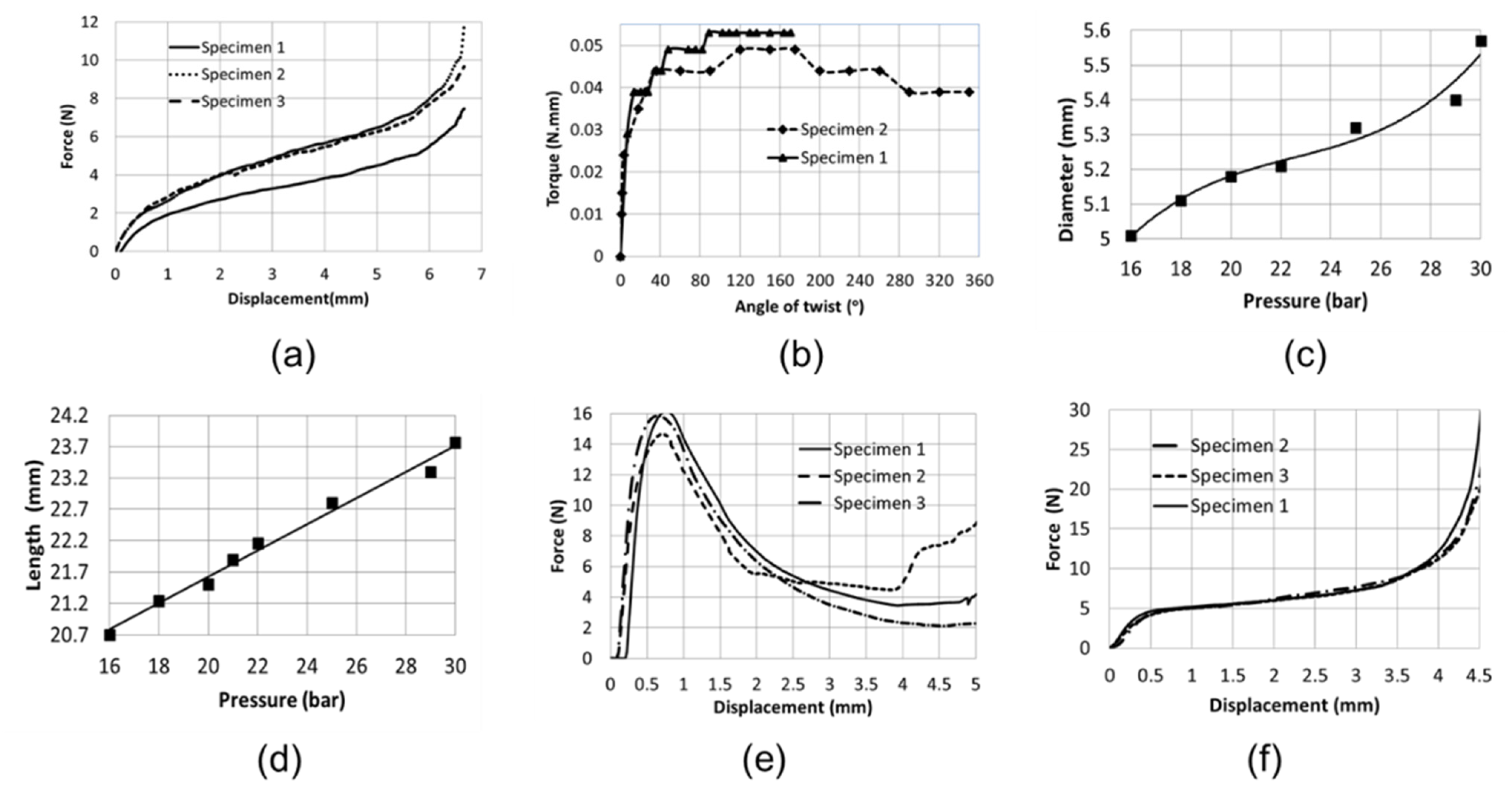 Applsci 12 00910 g004 550
