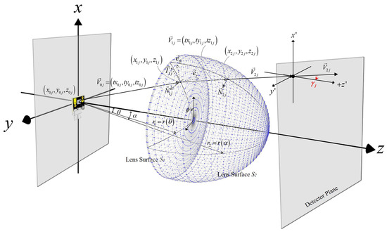 Quantitative Evaluation of Light Collimating for Commercial UV-LEDs ...
