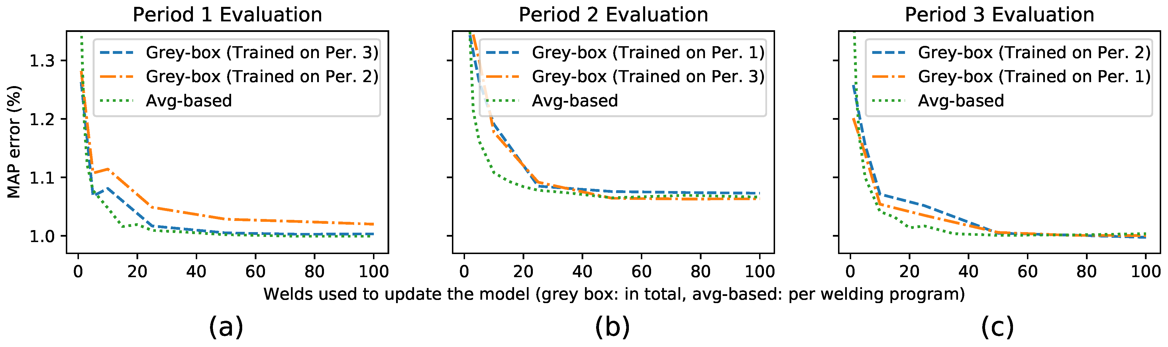 Applsci 12 00913 g003 550