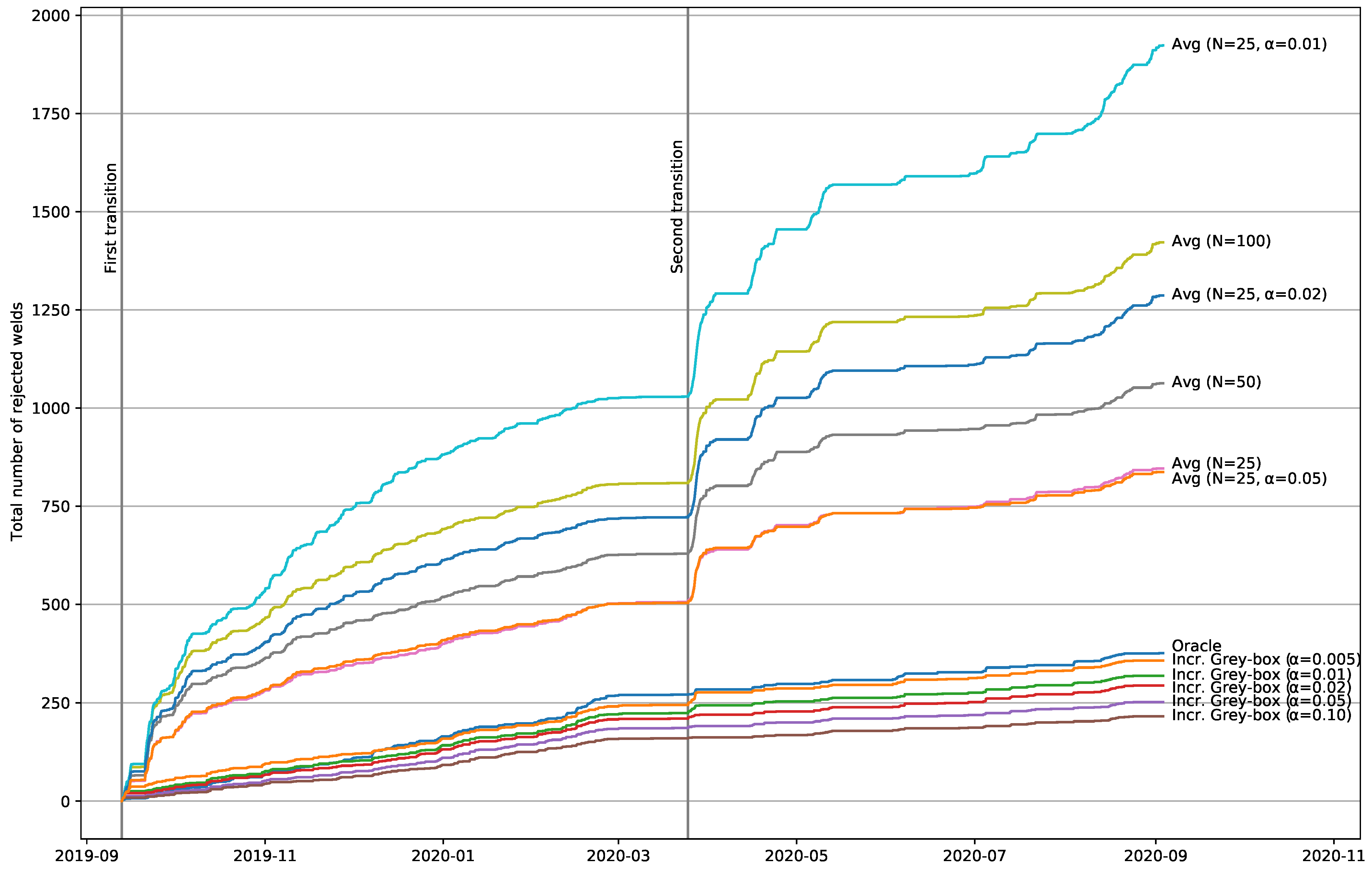Applsci 12 00913 g004 550