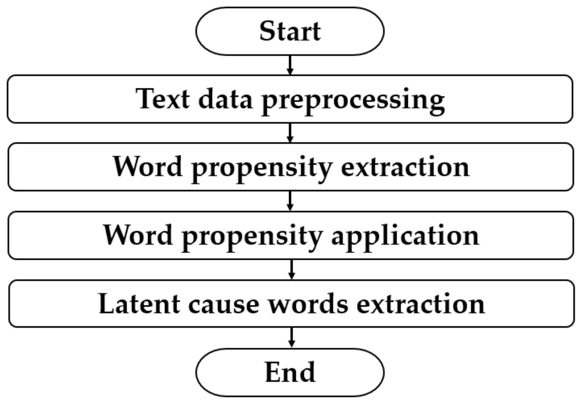 Applsci 12 00914 g001 550