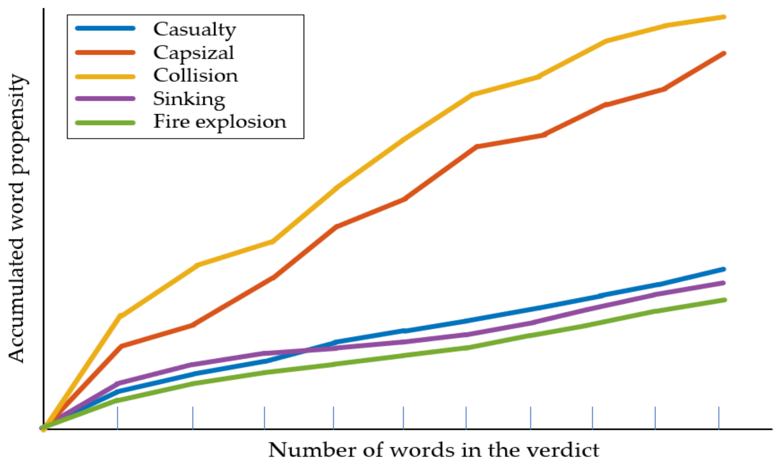 Applsci 12 00914 g004 550