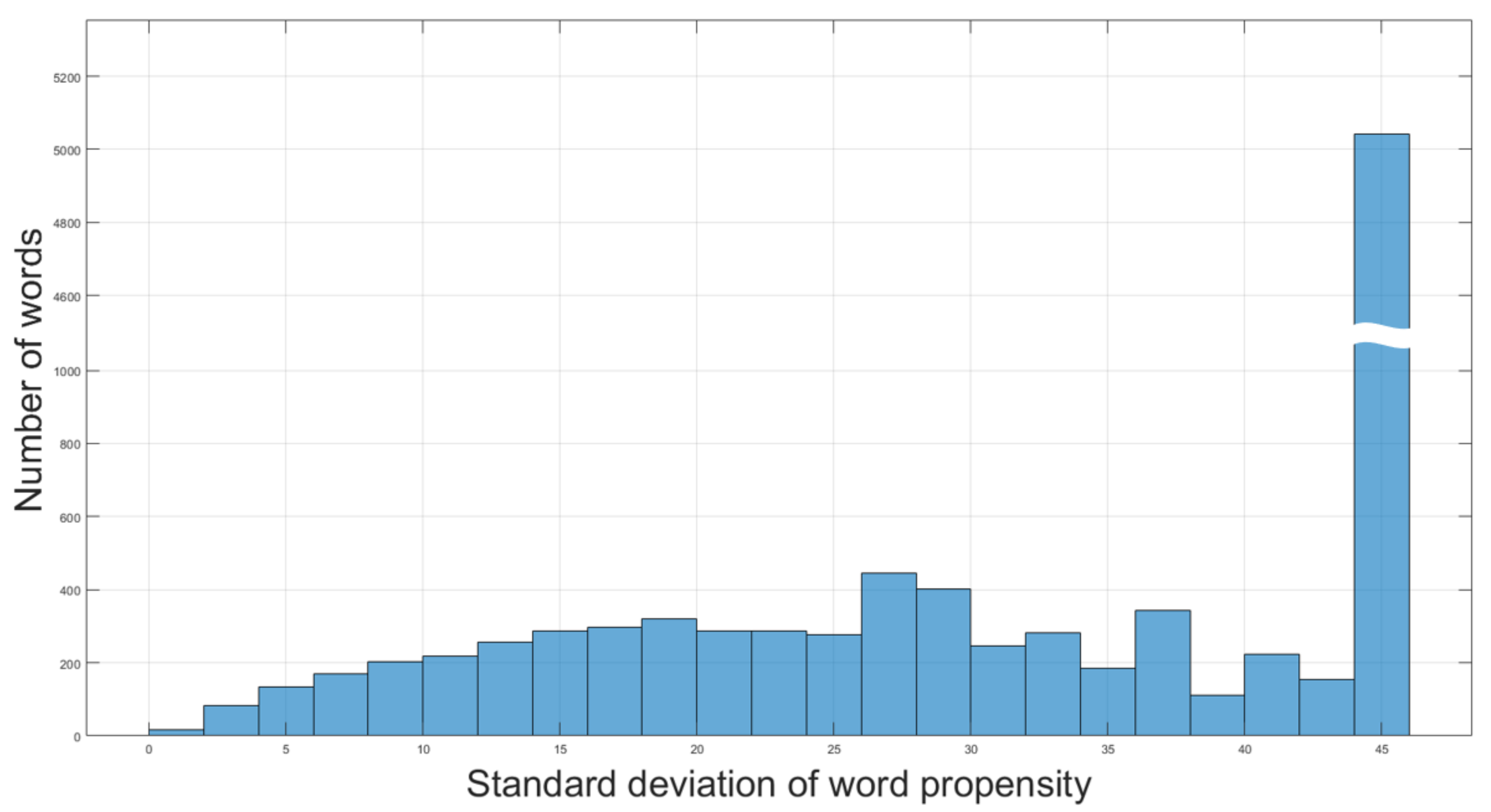 Applsci 12 00914 g005 550