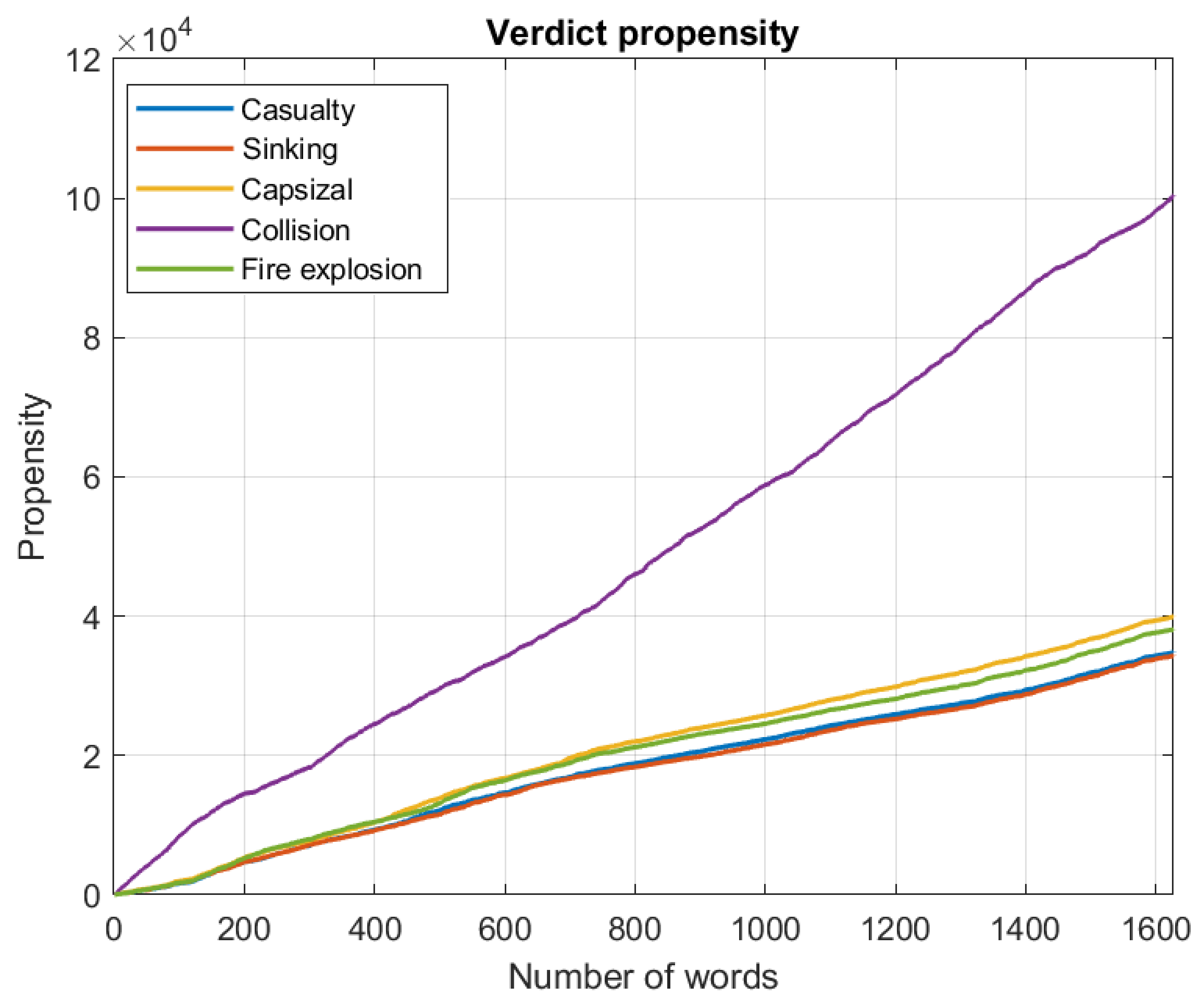 Applsci 12 00914 g006 550