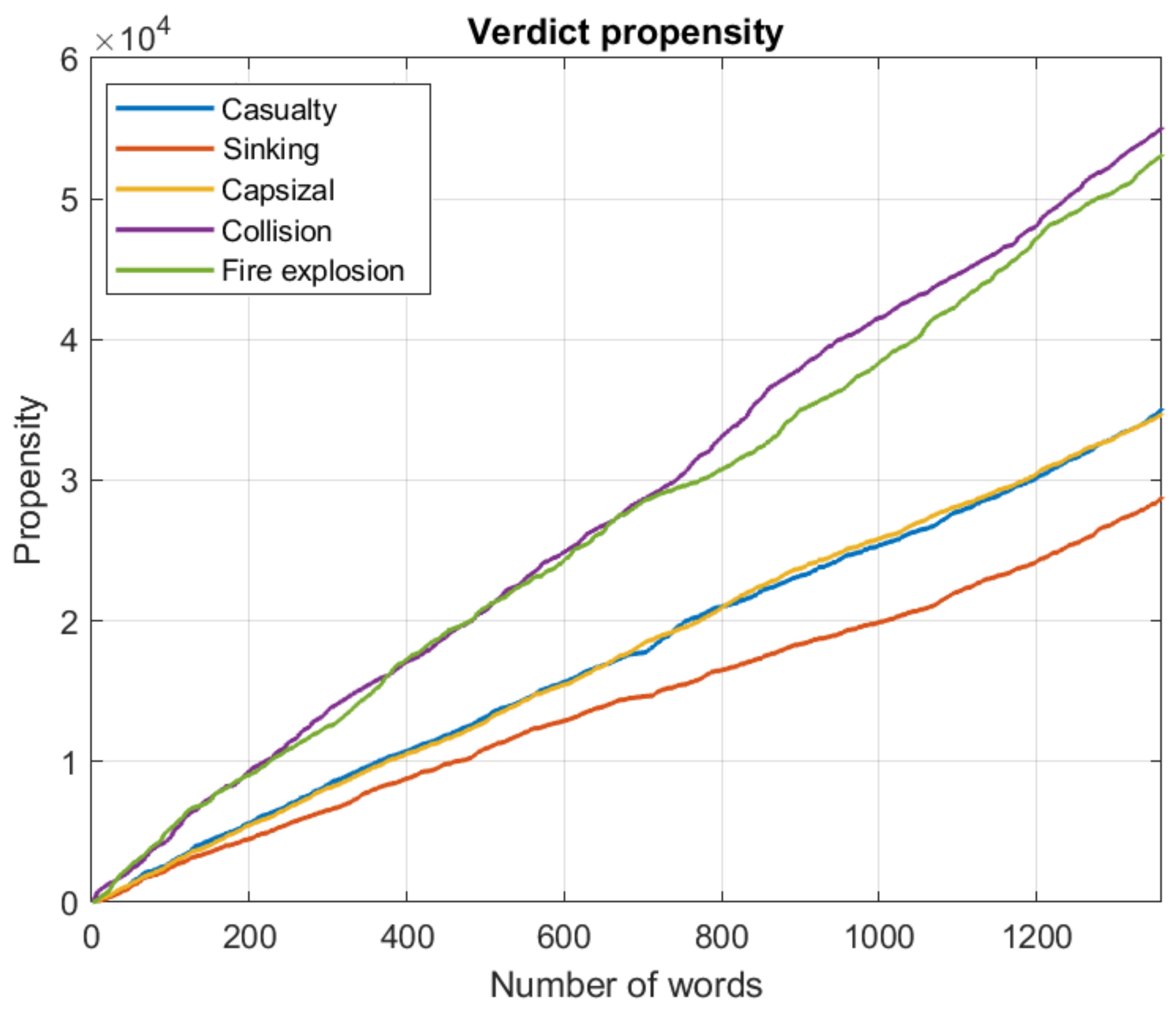 Applsci 12 00914 g007 550