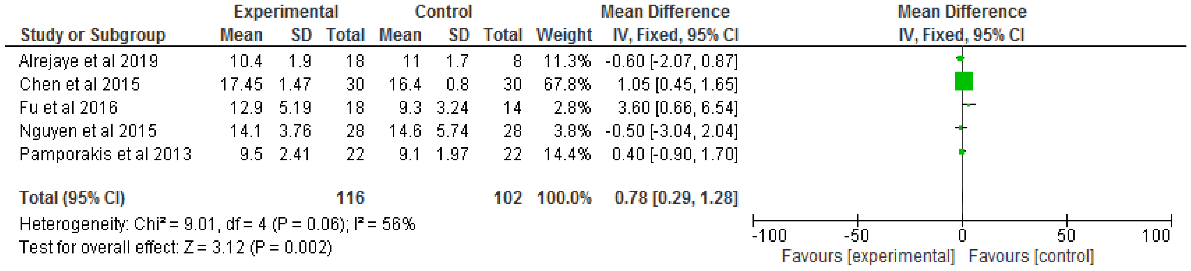 Applsci 12 00916 g002