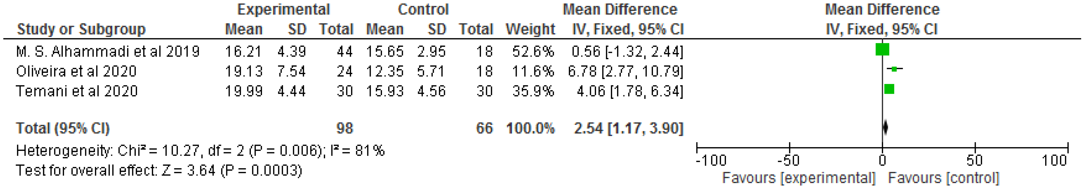 Applsci 12 00916 g008