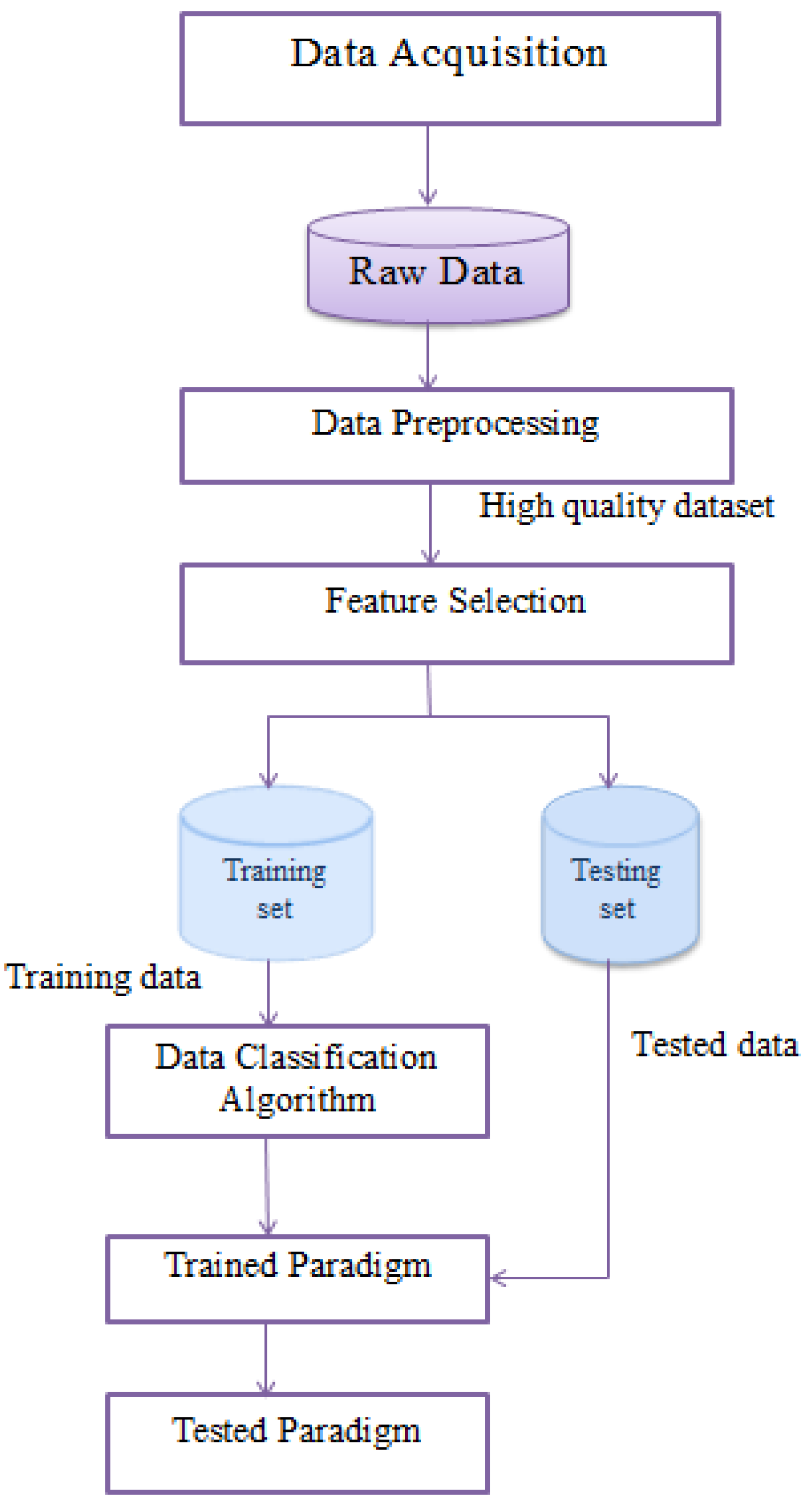 Applsci 12 00919 g003 550