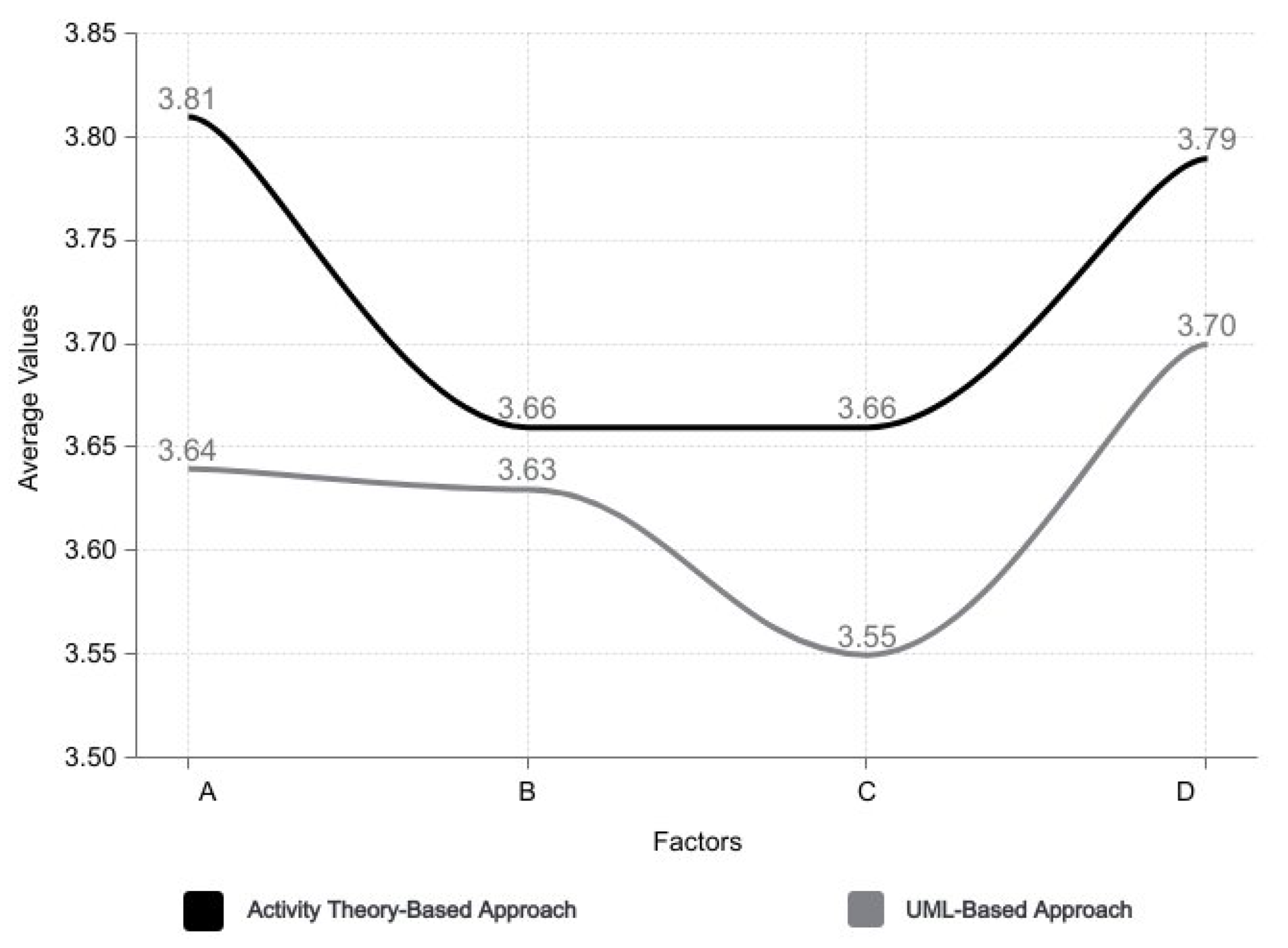 Applsci 12 00920 g006 550