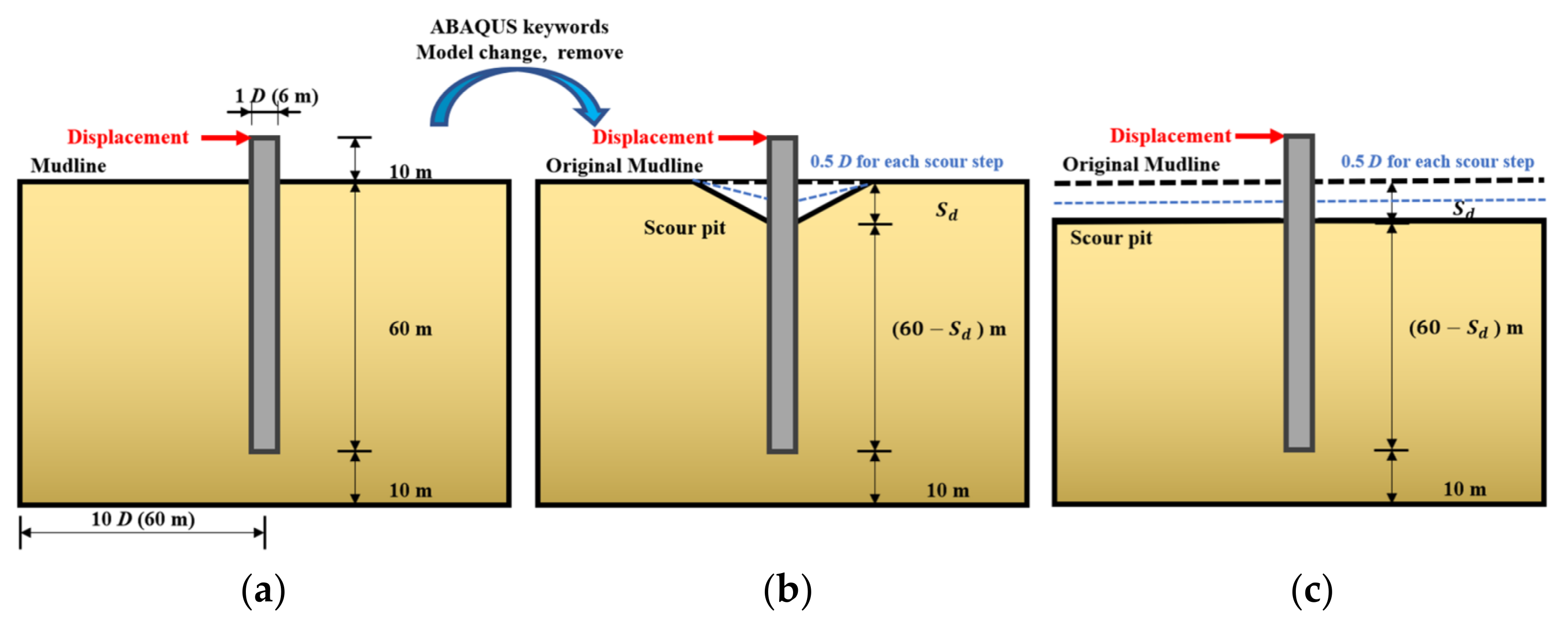 Applsci 12 00921 g003 550