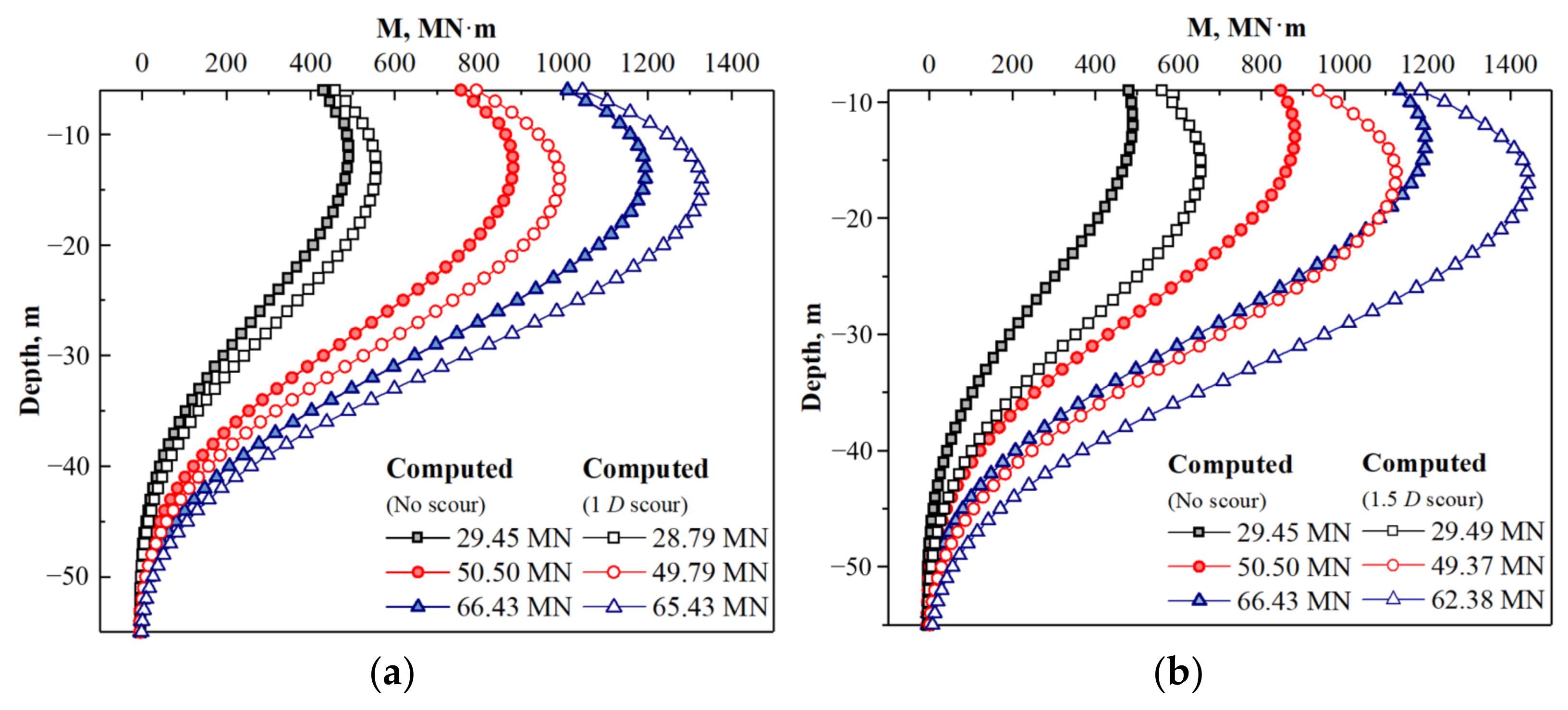 Applsci 12 00921 g005 550