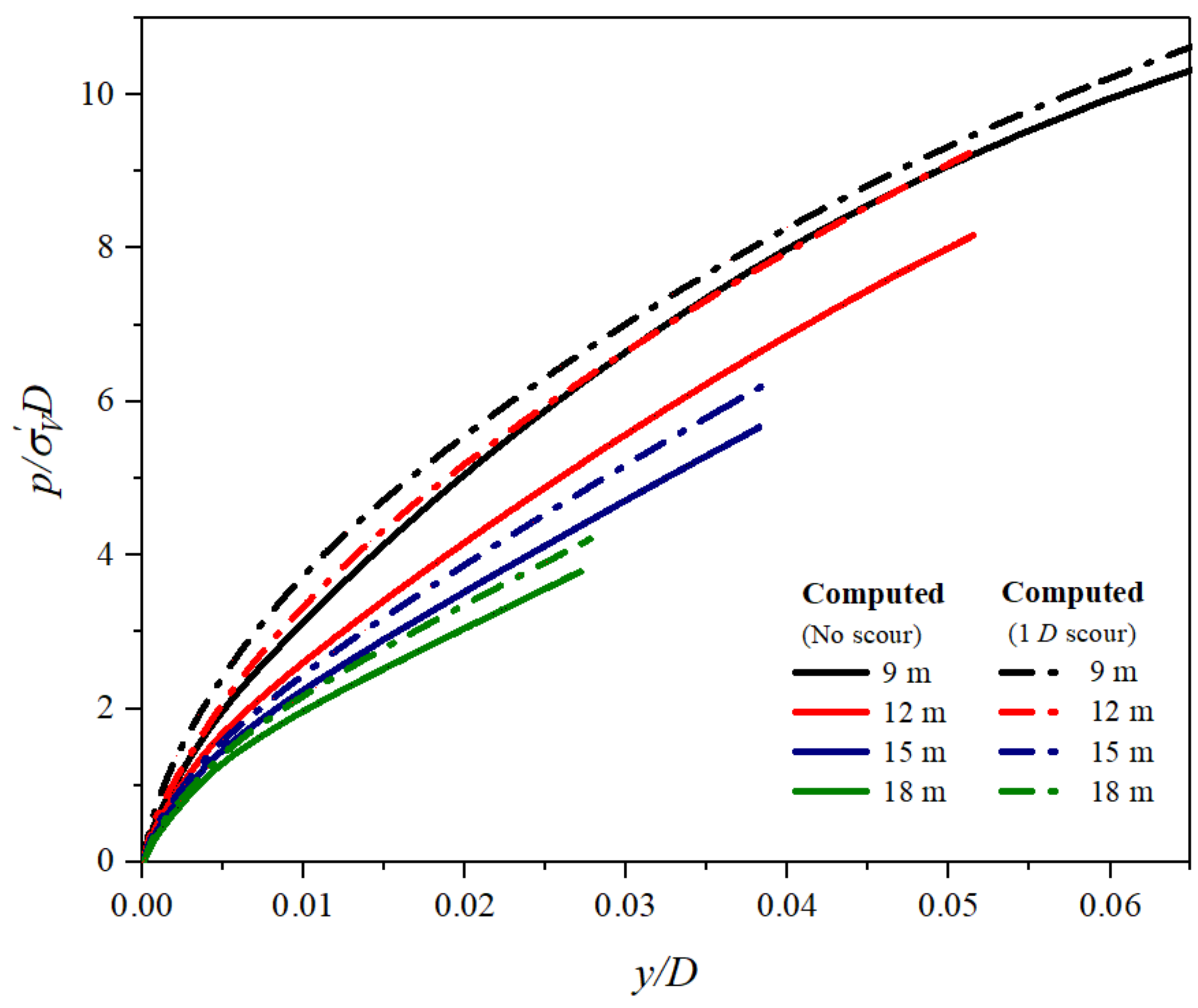 Applsci 12 00921 g006 550