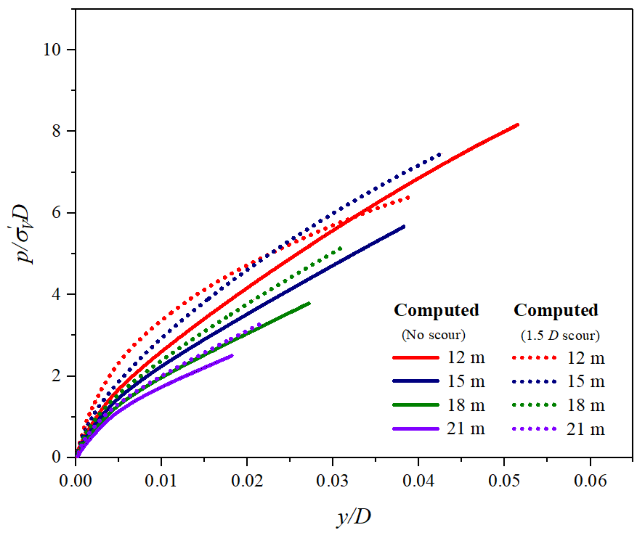 Applsci 12 00921 g007 550