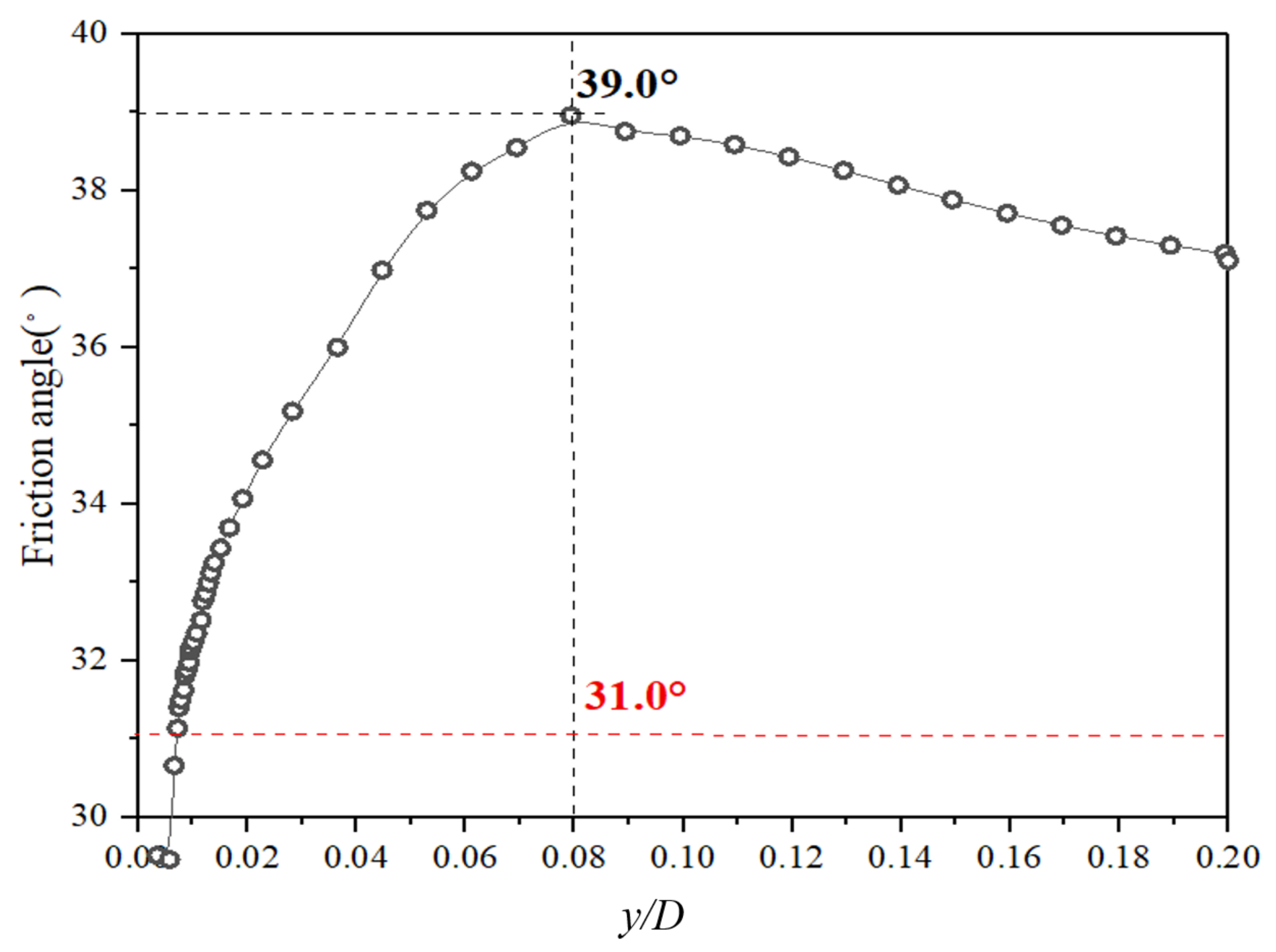 Applsci 12 00921 g014 550