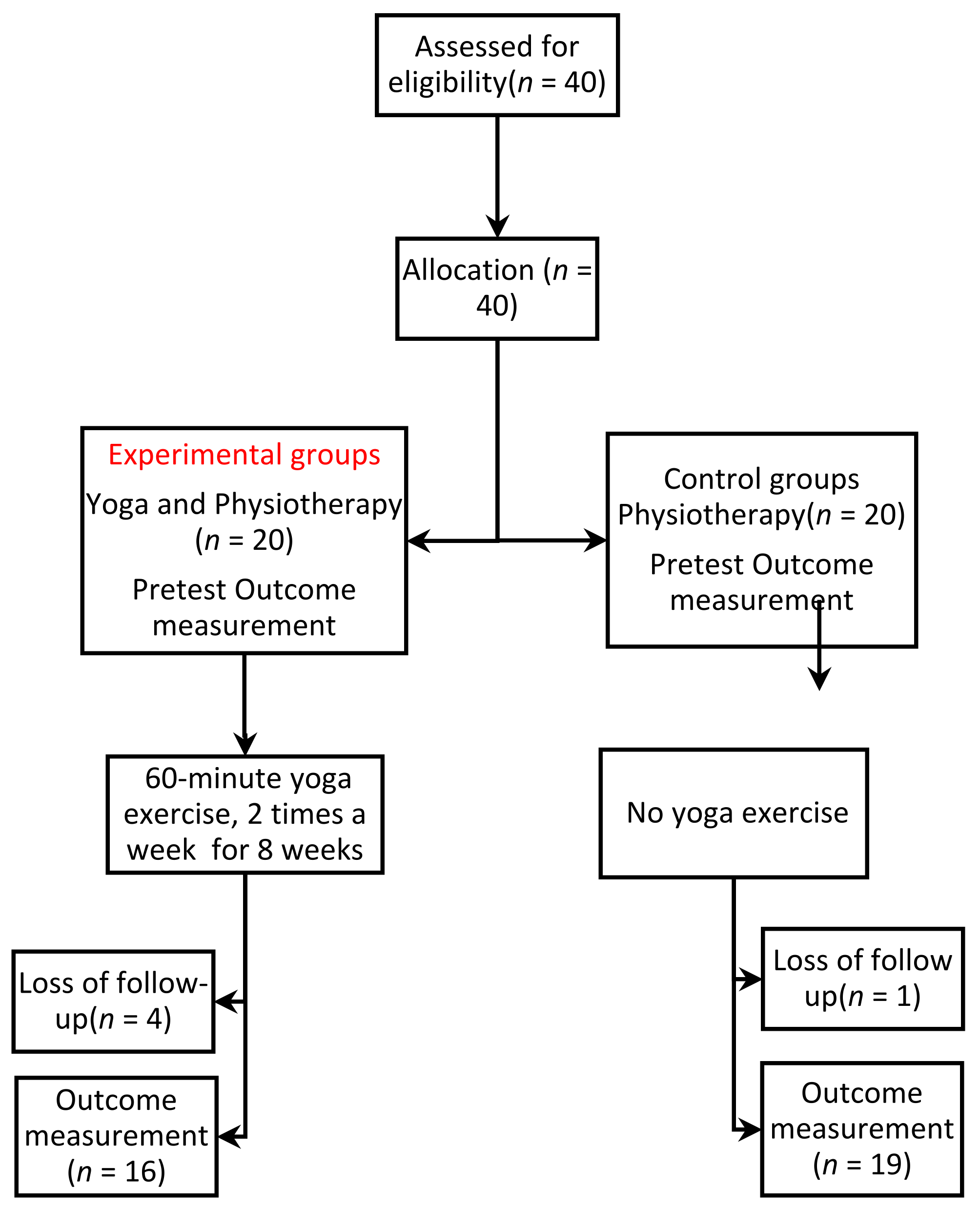 Applsci 12 00922 g001 550