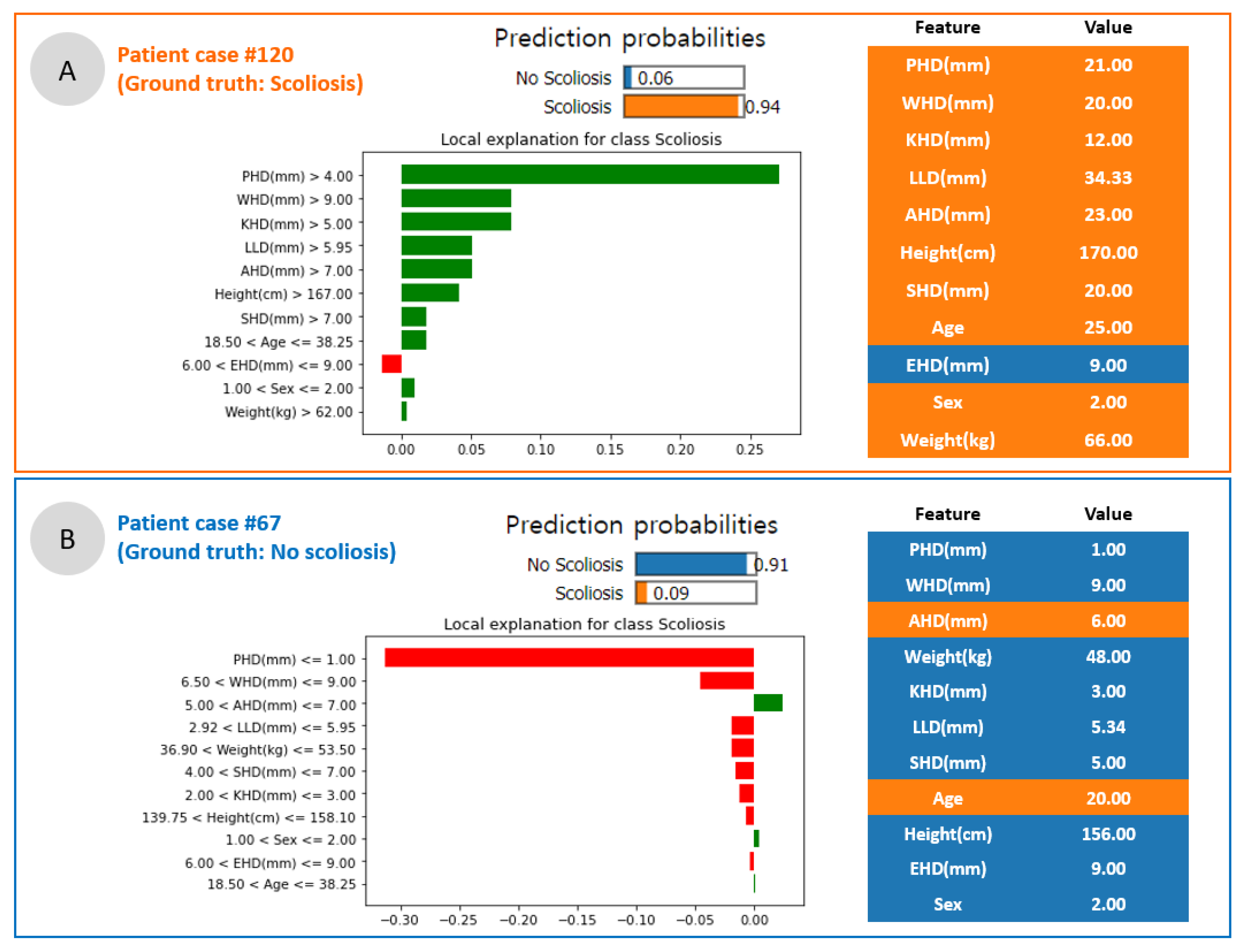 Applsci 12 00925 g006