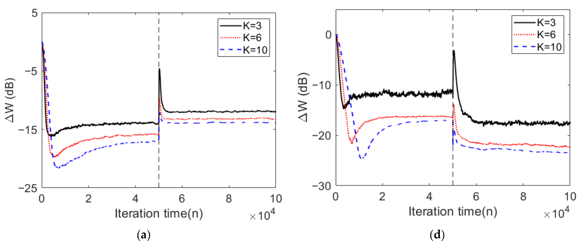 Applsci 12 00926 g004a 550