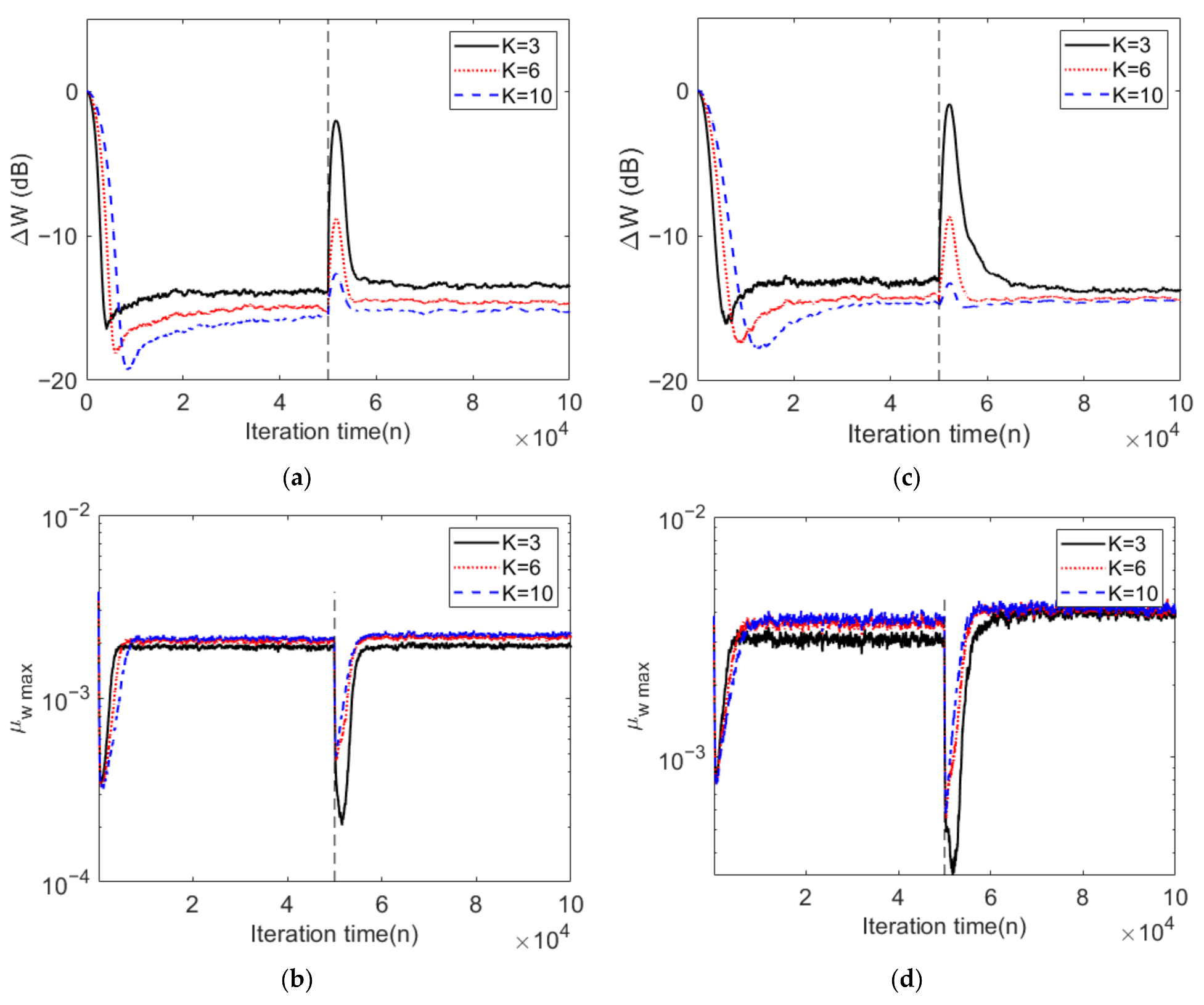 Applsci 12 00926 g005 550