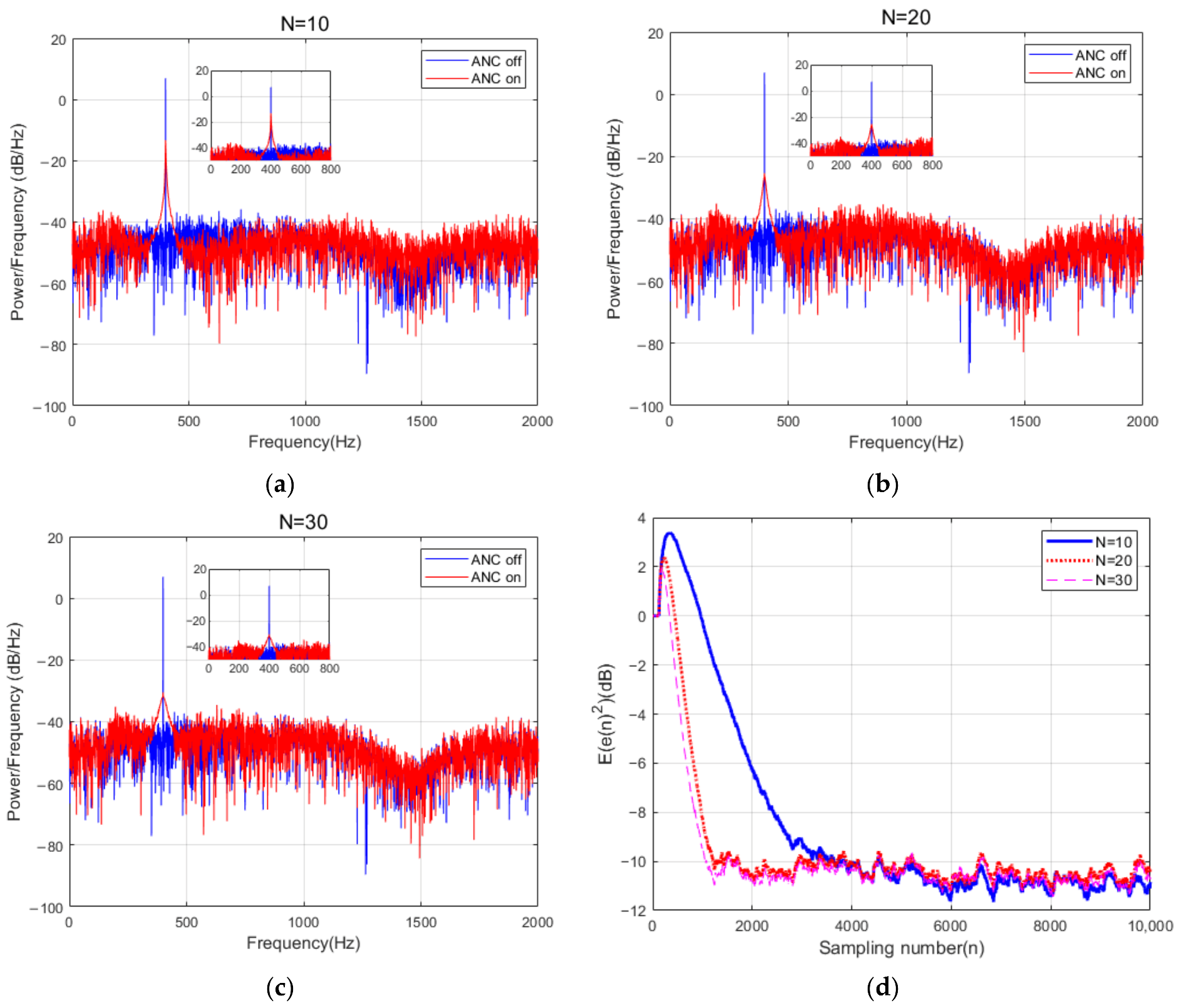 Applsci 12 00926 g006 550