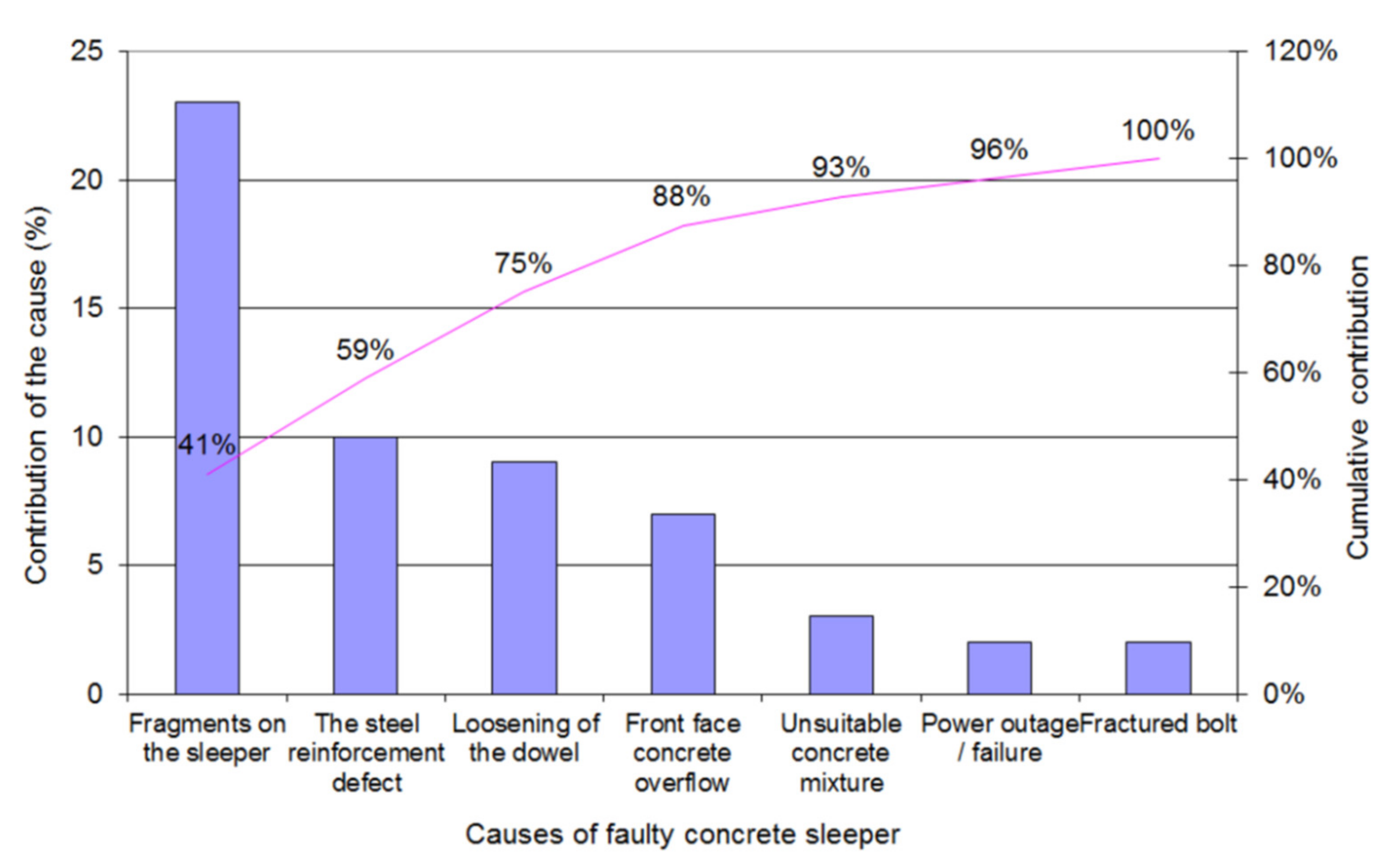 Applsci 12 00928 g006
