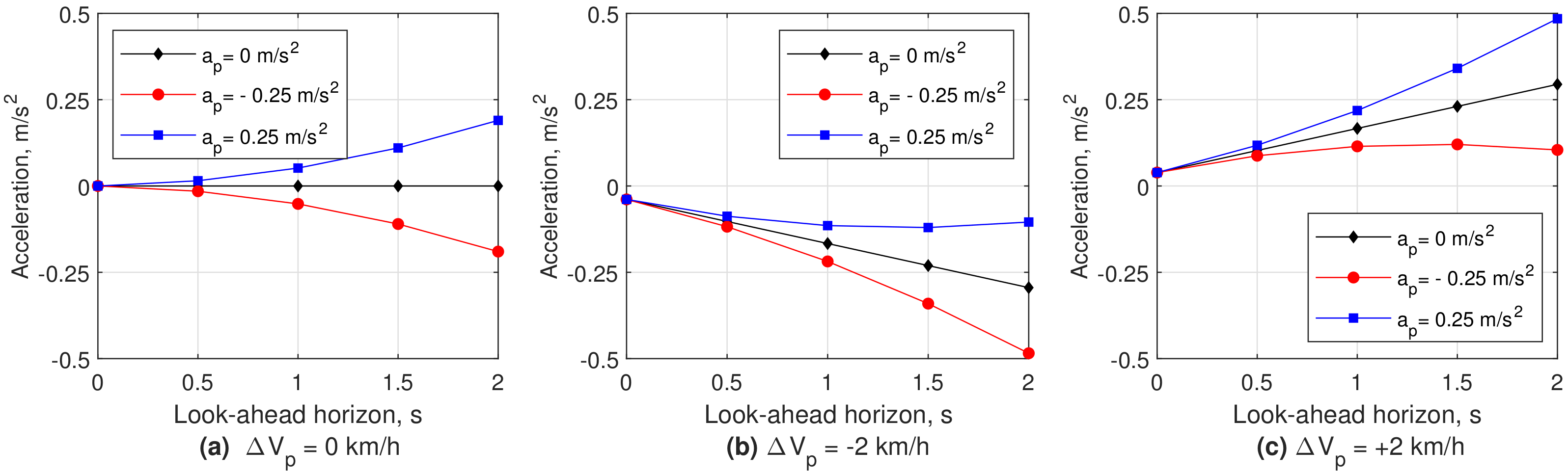 Applsci 12 00929 g002 550