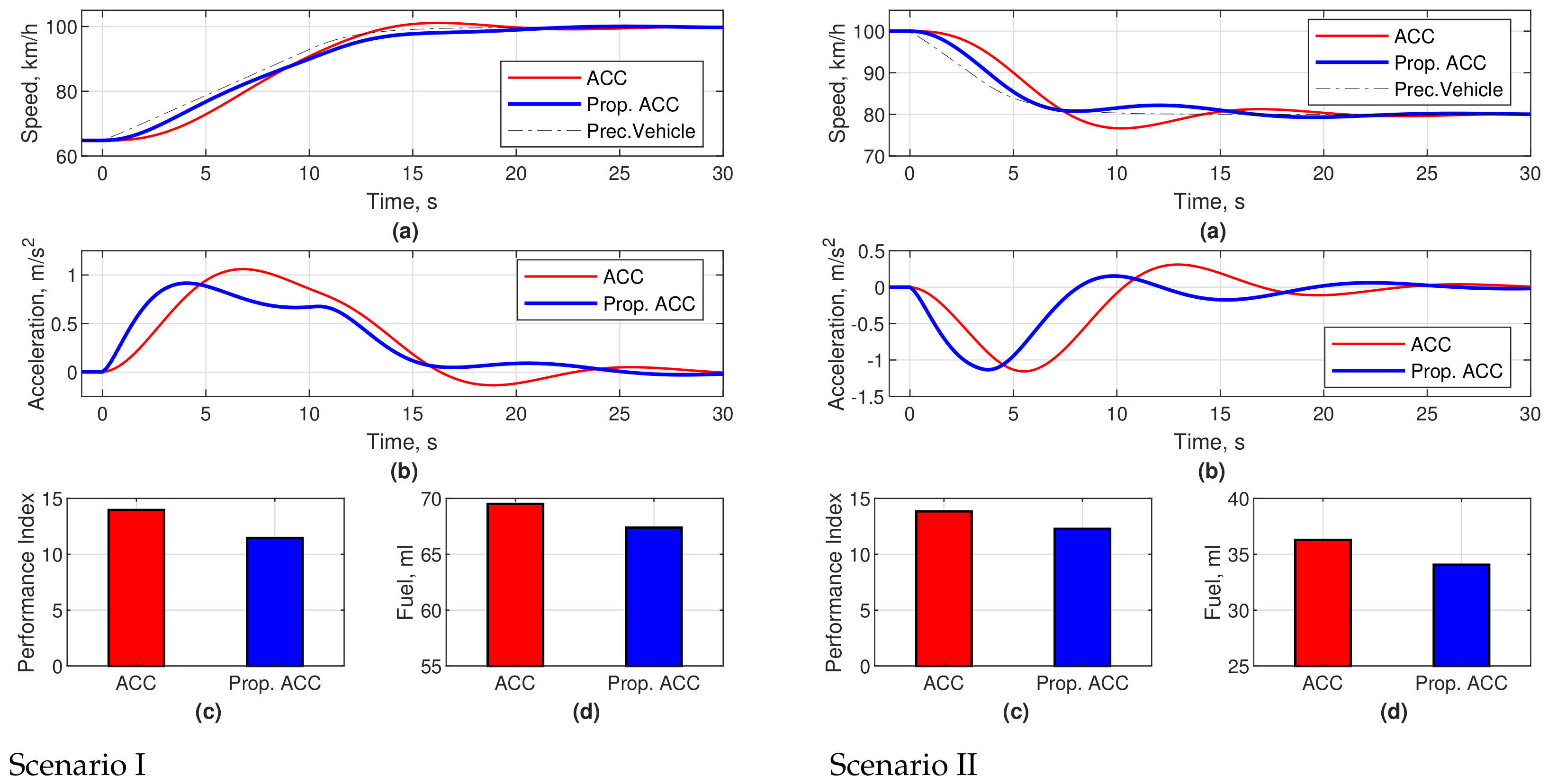 Applsci 12 00929 g003 550