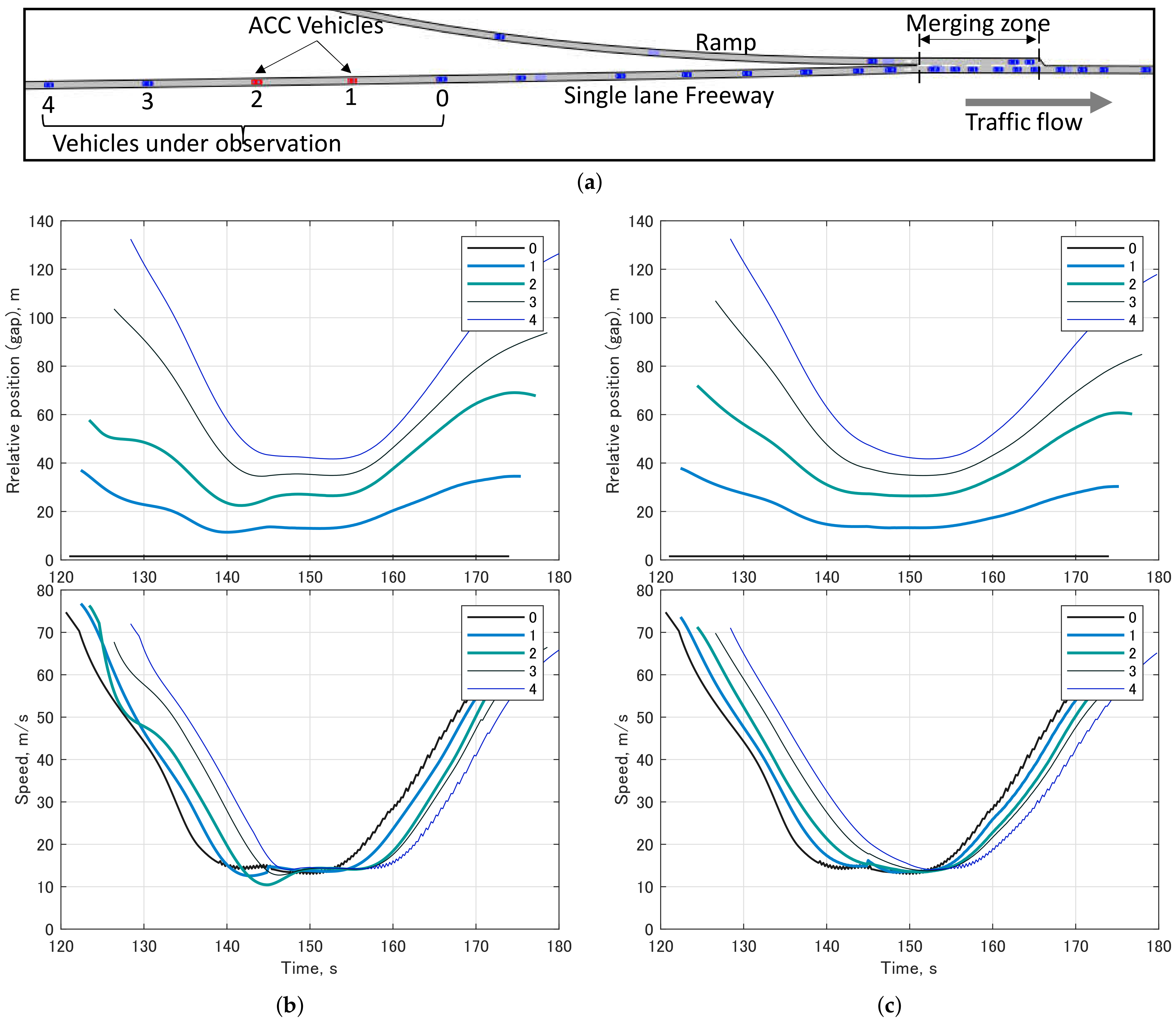 Applied Sciences | Free Full-Text | Adaptive Cruise Control with Look ...