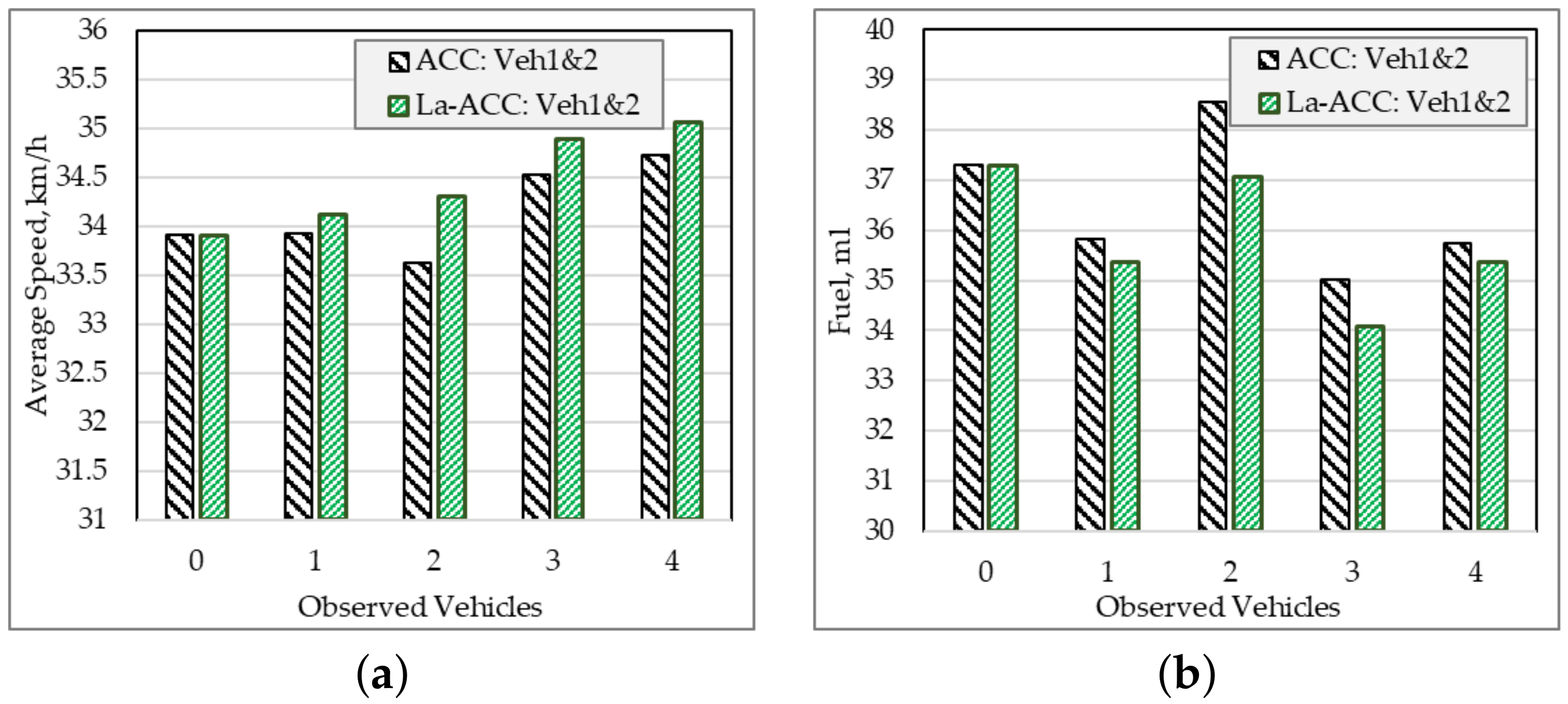 Applied Sciences | Free Full-Text | Adaptive Cruise Control with Look ...