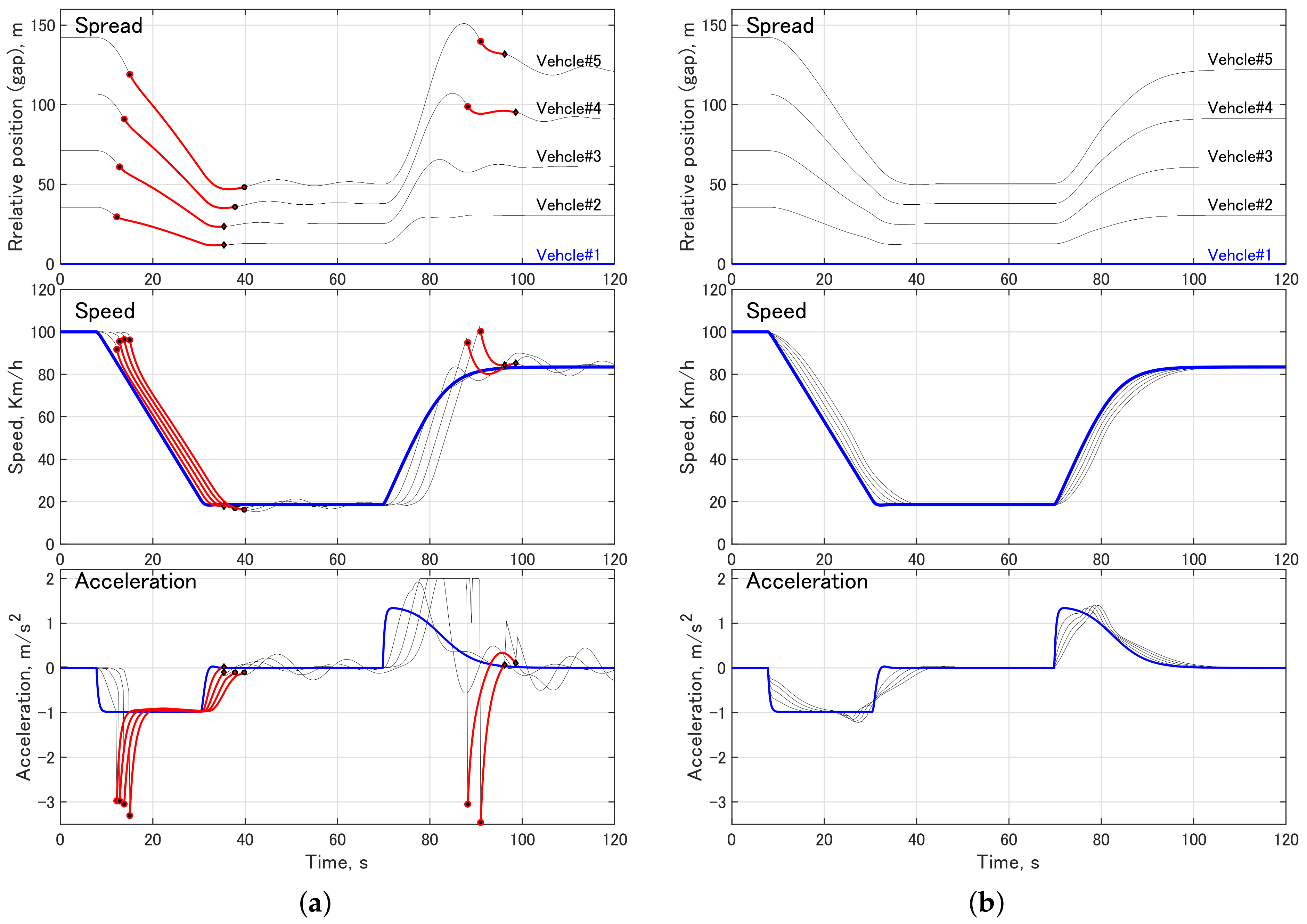 Applsci 12 00929 g0a1 550