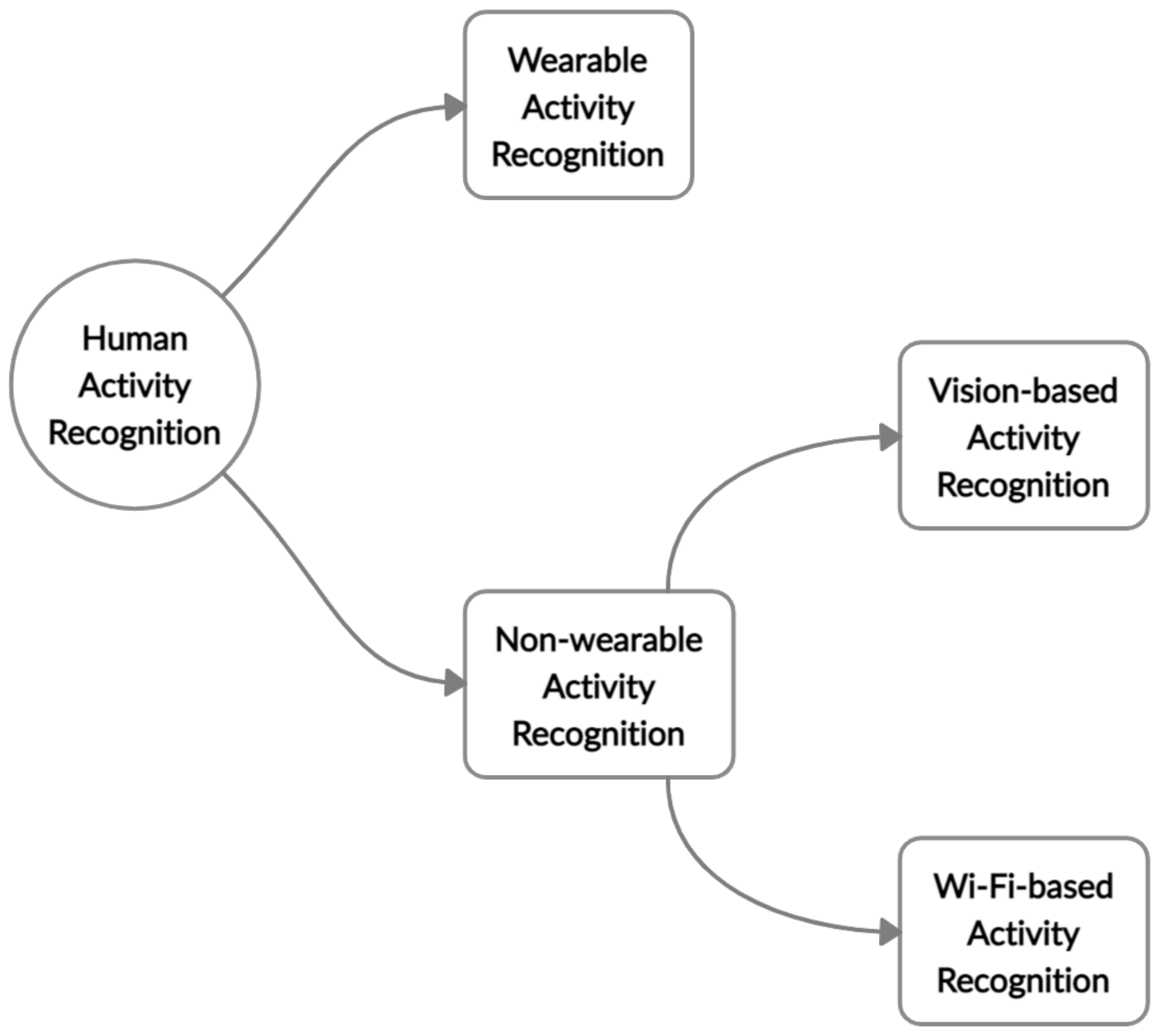 Applsci 12 00930 g001