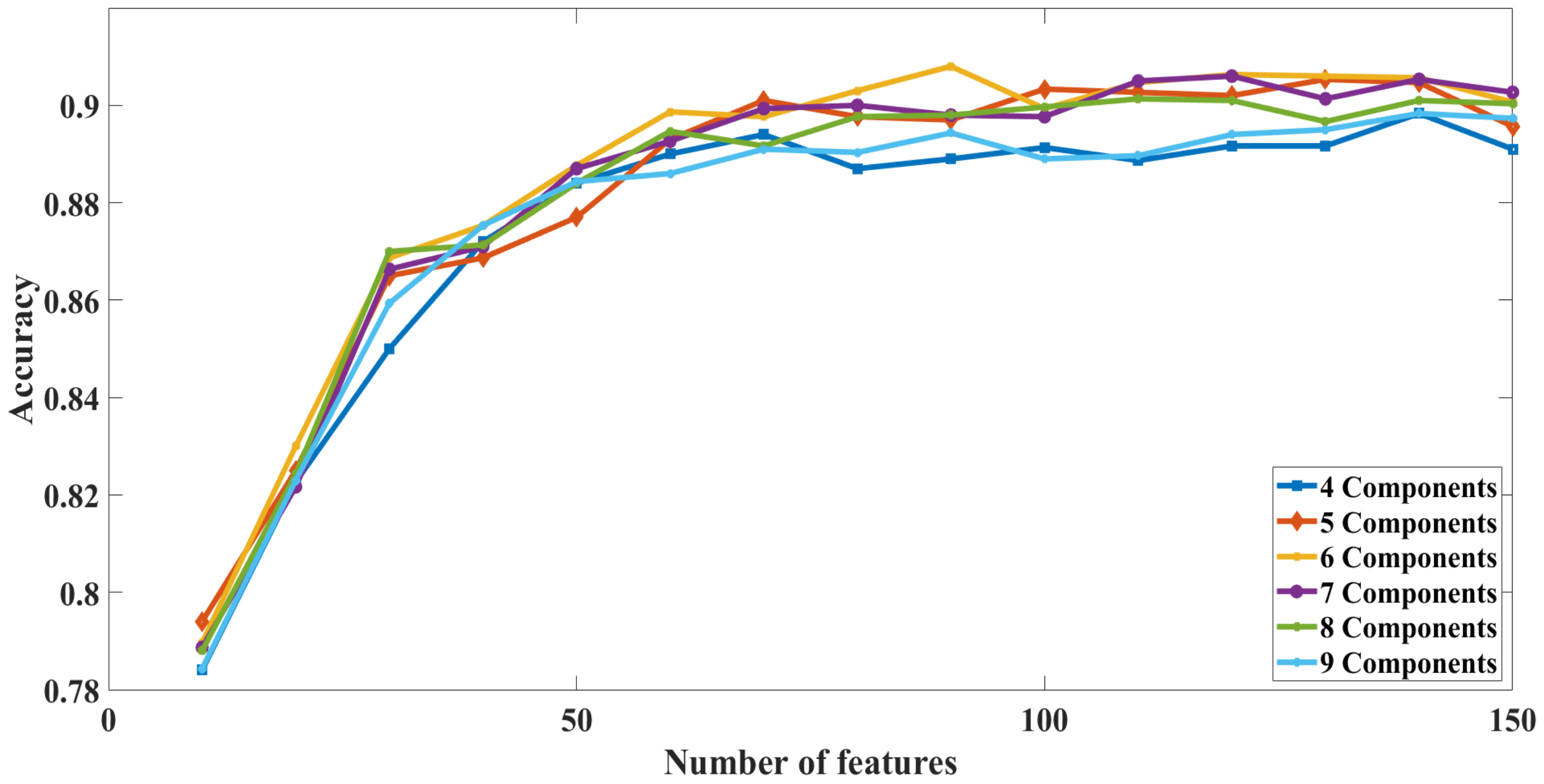Applsci 12 00930 g015