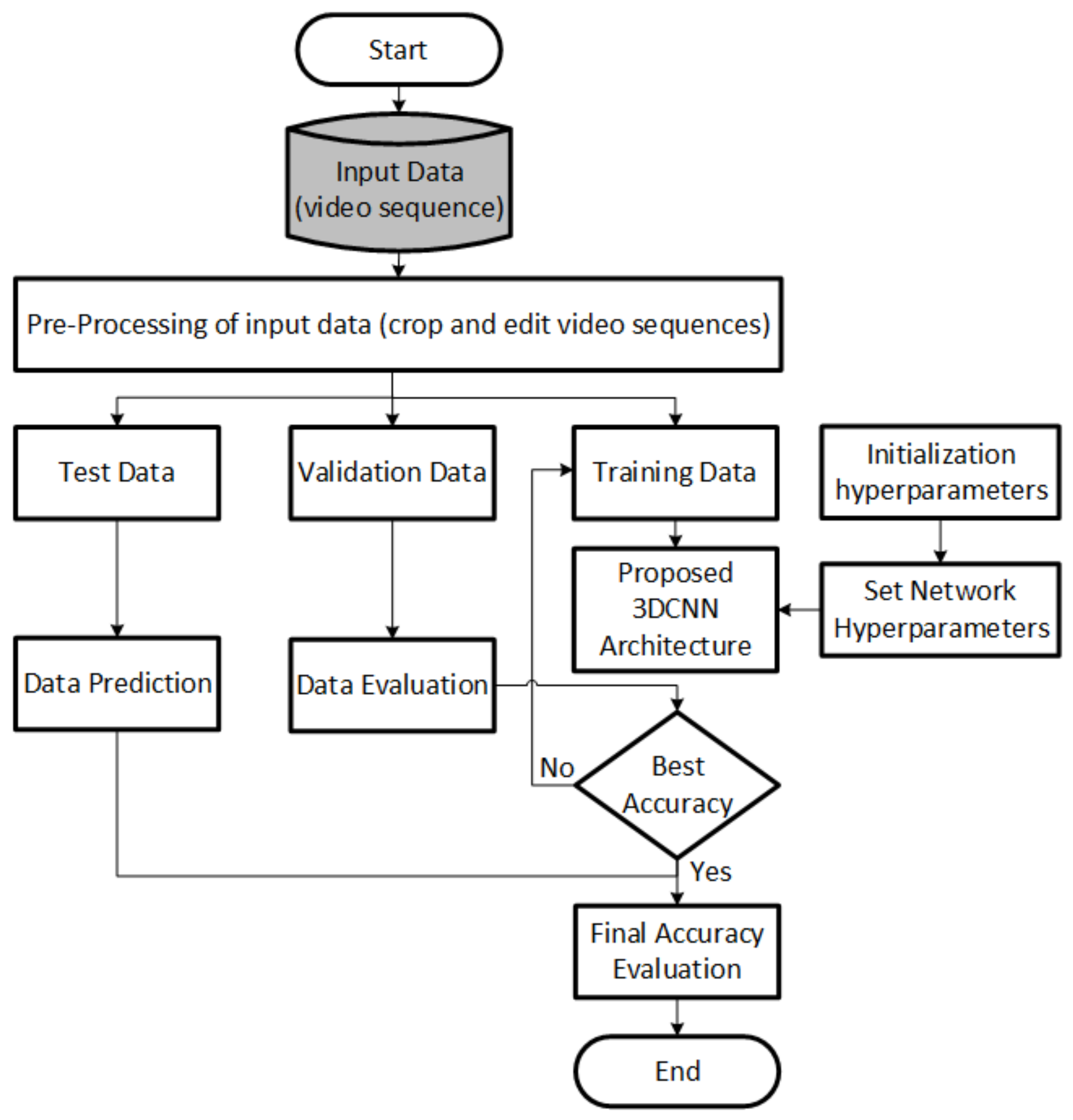 Applied Sciences | Free Full-Text | Human Activity Classification Using ...