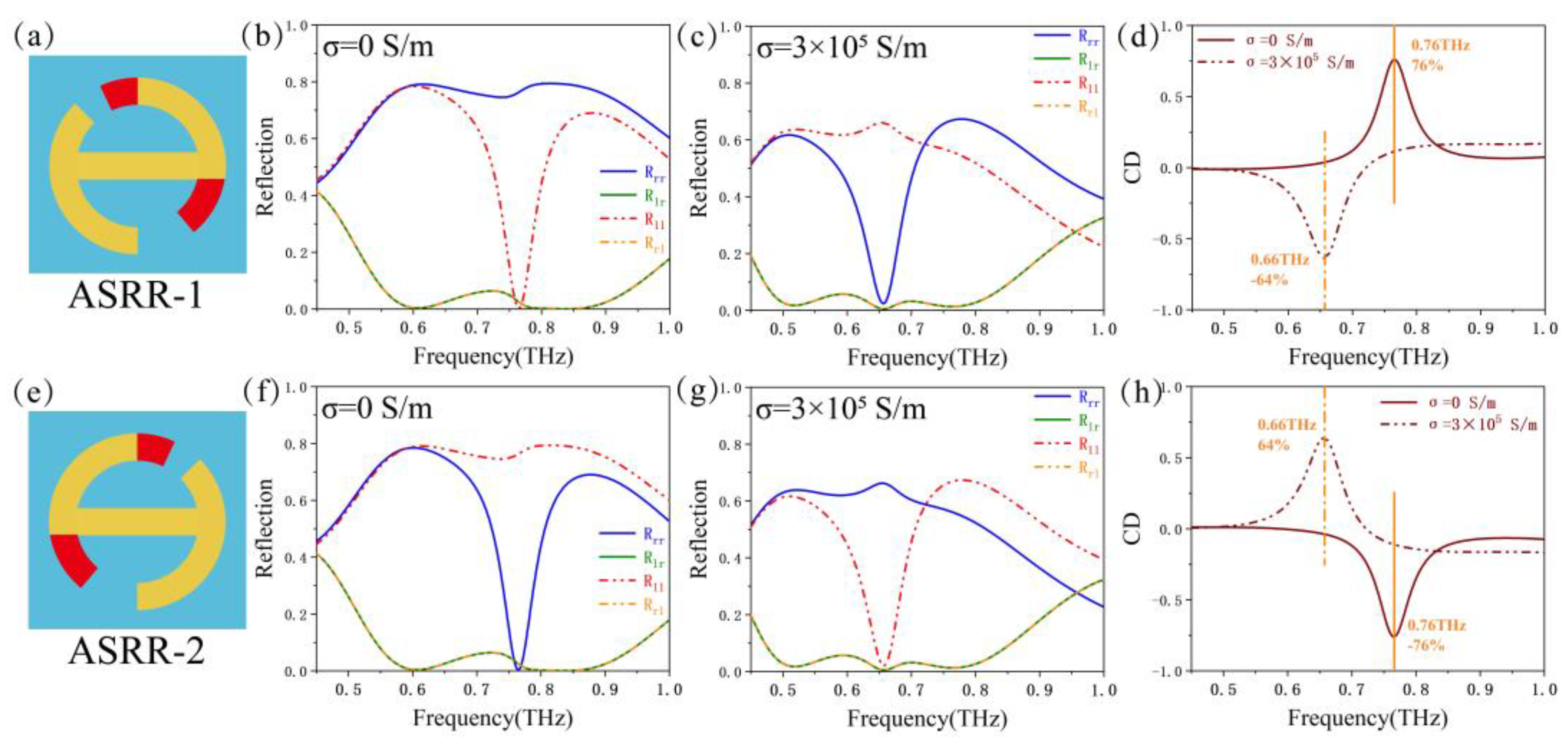 Applsci 12 00932 g002 550