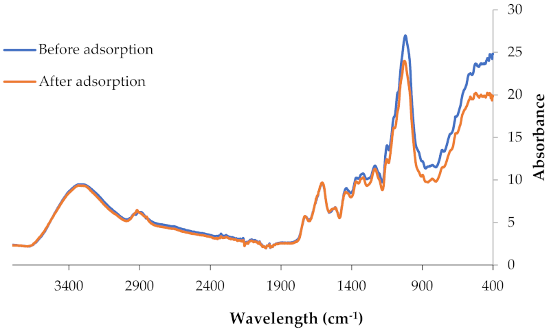 Applsci 12 00933 g003