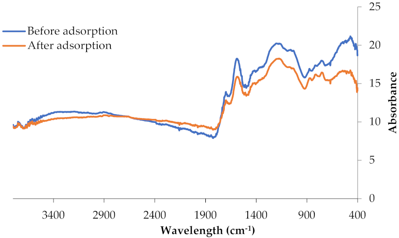 Applsci 12 00933 g005