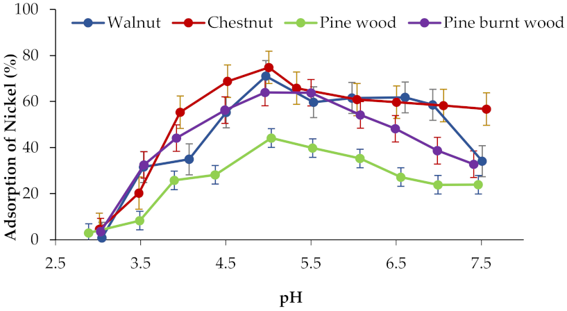 Applsci 12 00933 g006