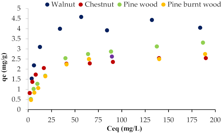 Applsci 12 00933 g007