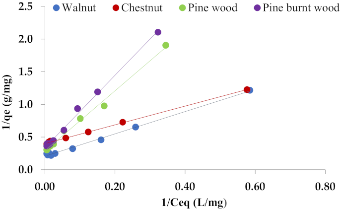 Applsci 12 00933 g008