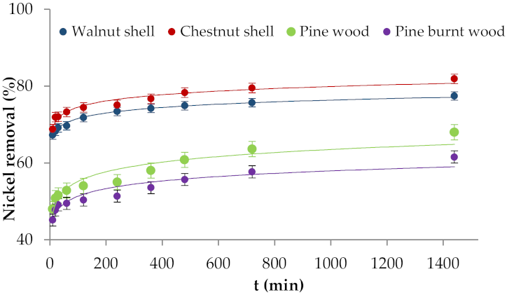 Applsci 12 00933 g010