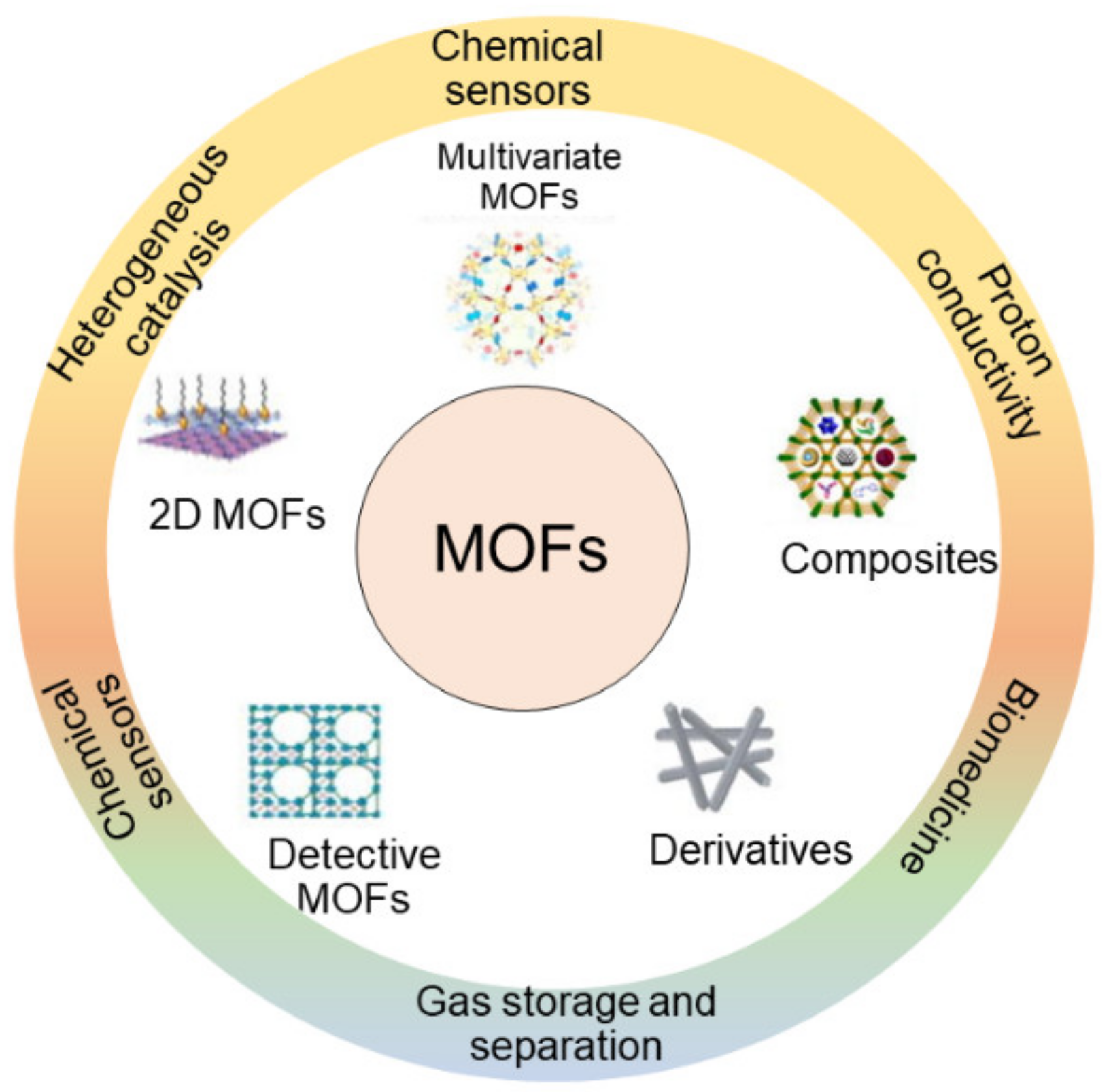 Applsci 12 00935 g005