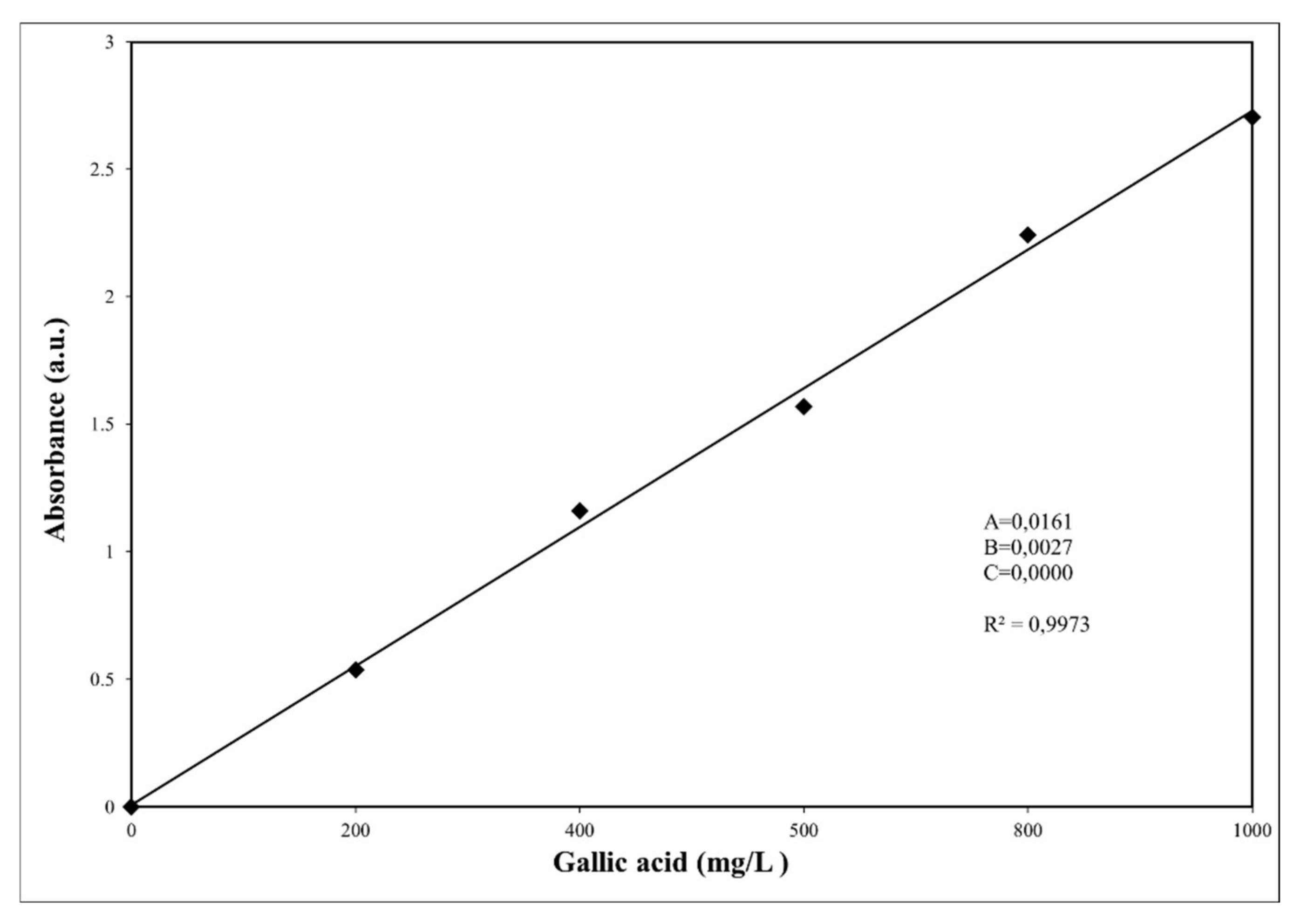 Applsci 12 00936 g002 550