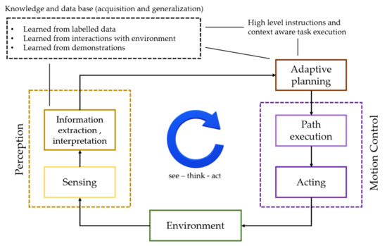 Mastering Precision: Advanced Control in Google Sn by