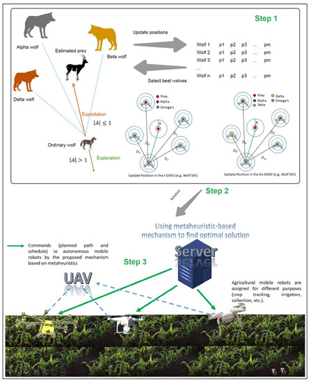 Adaptive Metaheuristic-Based Methods for Autonomous Robot Path Planning ...