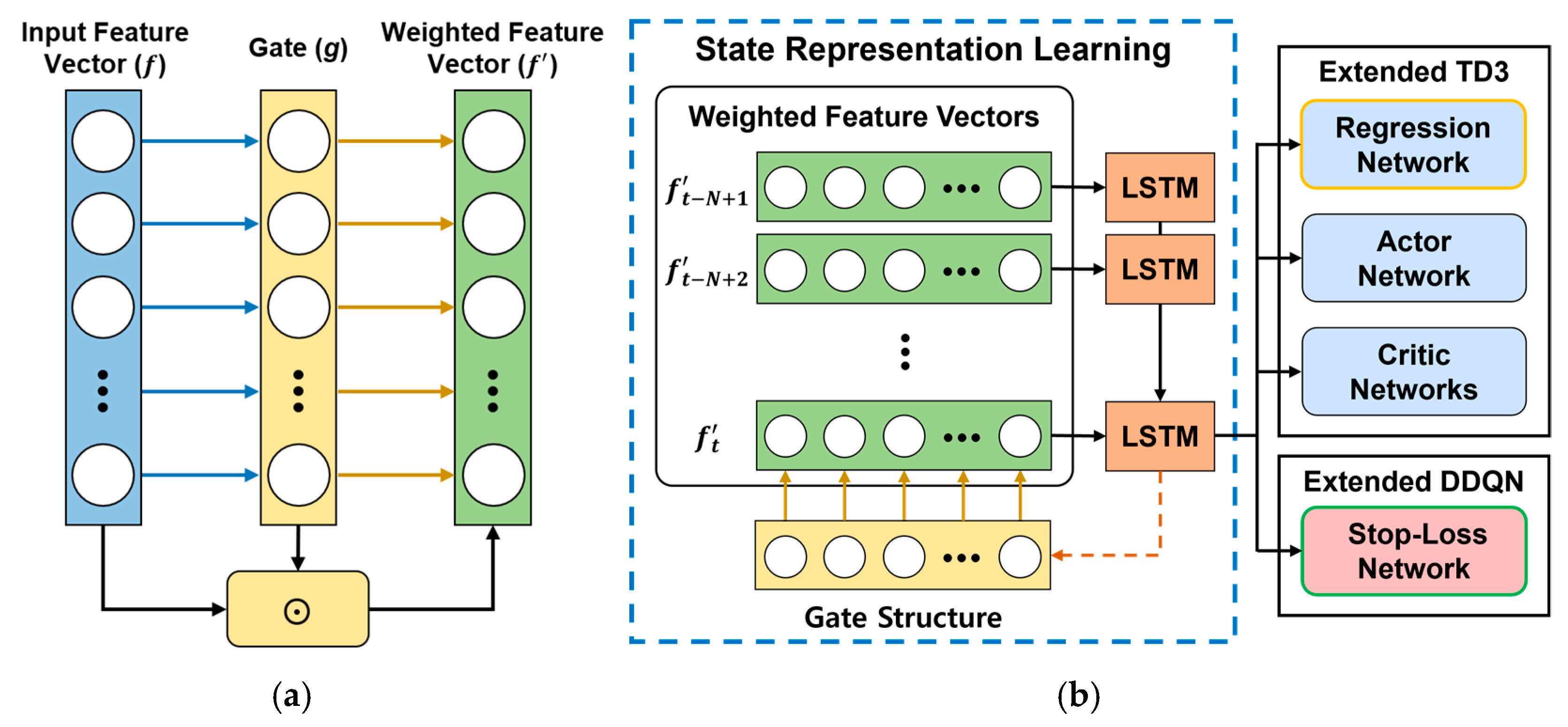 Applsci 12 00944 g005 550