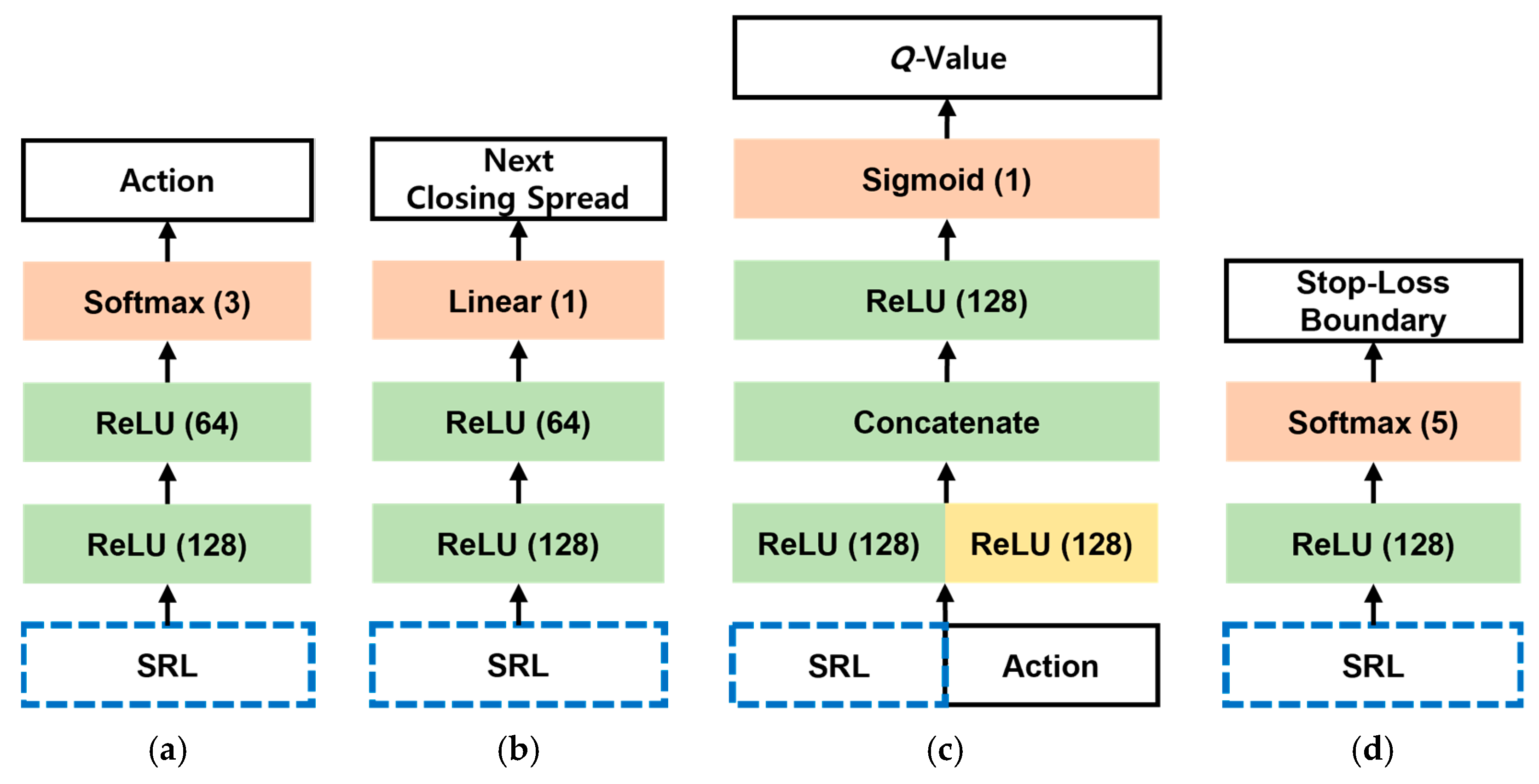 Applsci 12 00944 g008 550