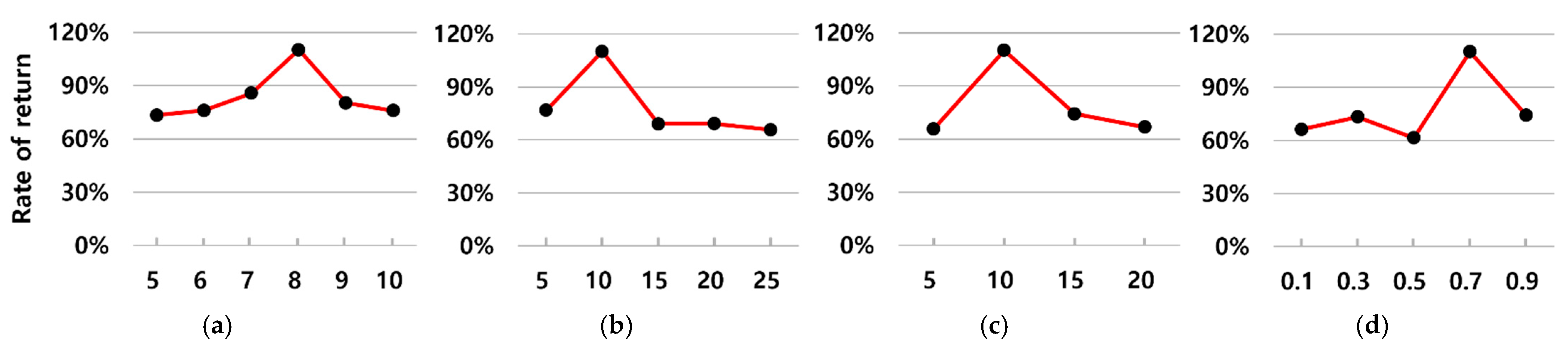 Applsci 12 00944 g015 550