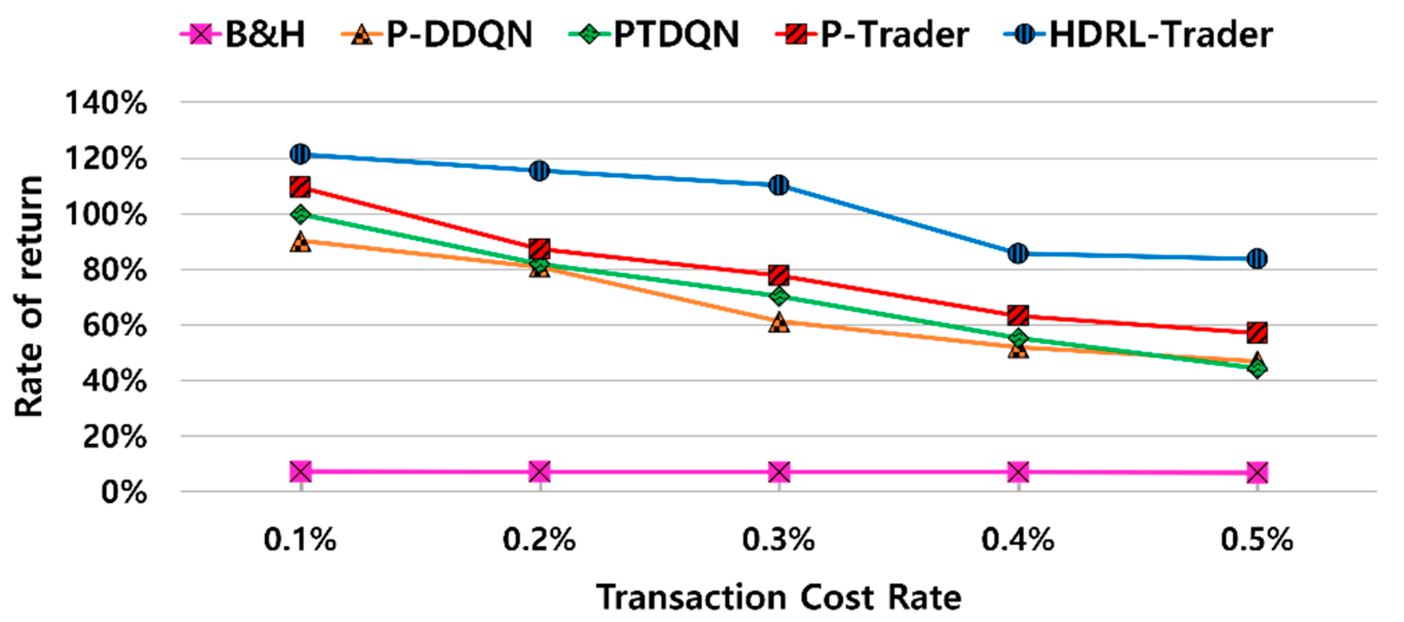 Applsci 12 00944 g016 550