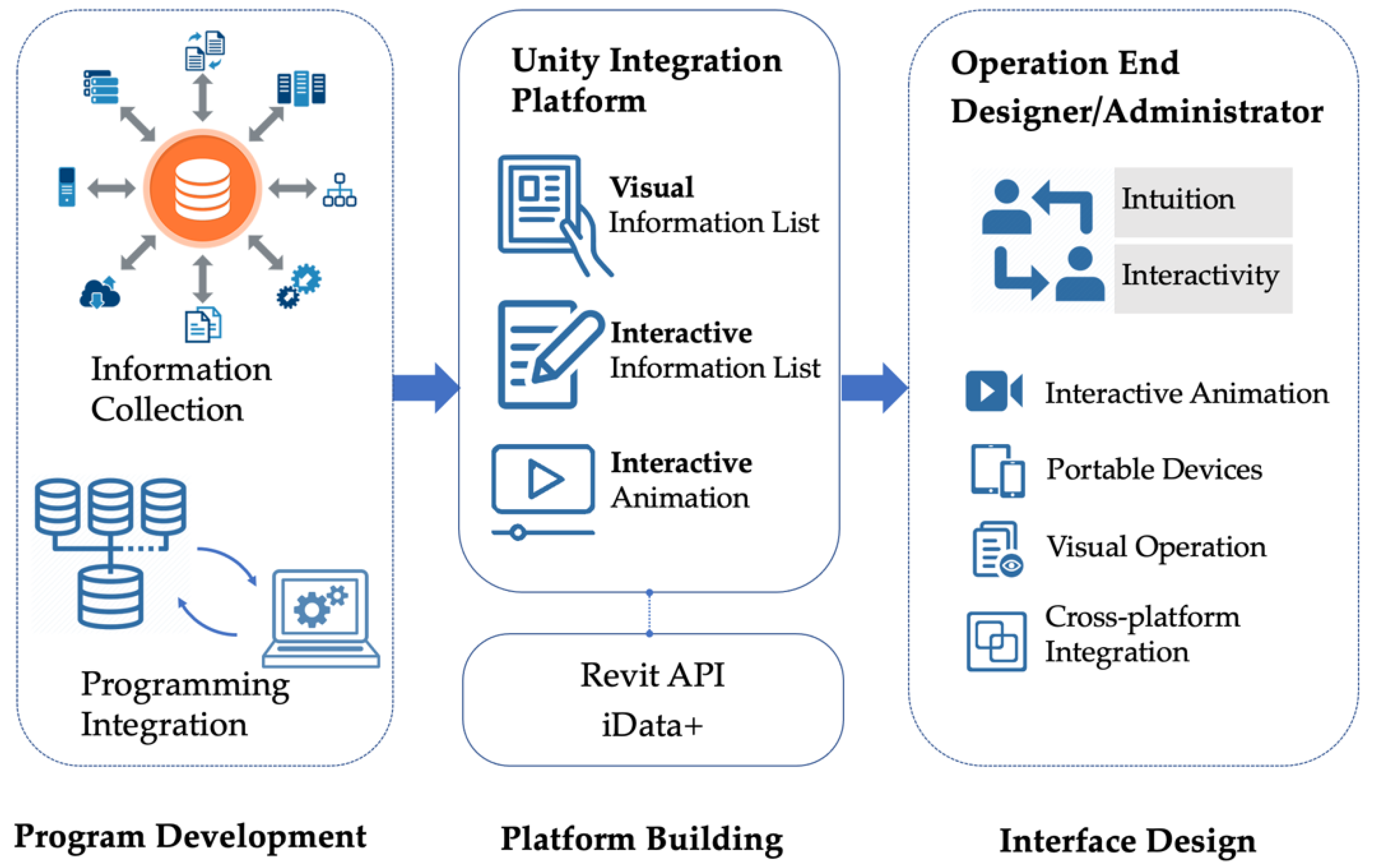 Applied Sciences | Free Full-Text | Improved Interaction of BIM Models for Historic Buildings with a Game Engine Platform Applied Sciences | Free Full-Text | Improved Interaction of BIM Models for Historic Buildings with a Game Engine Platform