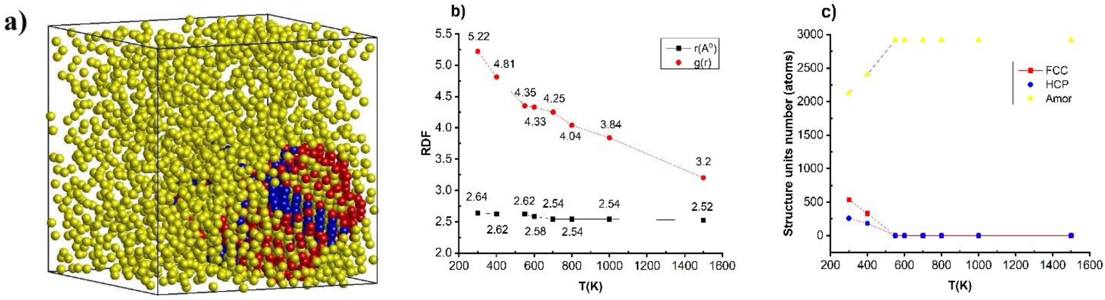 Applsci 12 00946 g003 Applsci 12 00946 g003