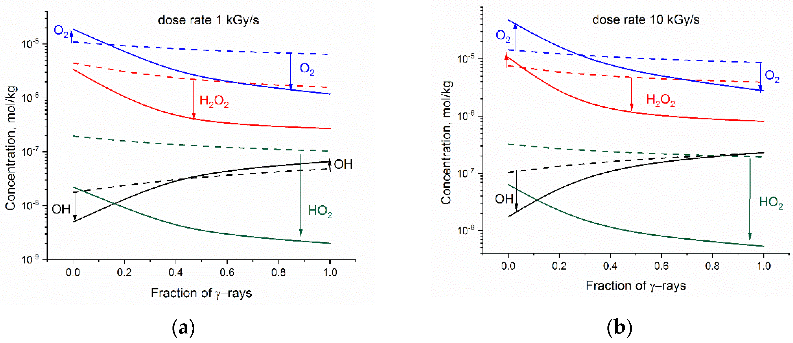 Applsci 12 00947 g003 Applsci 12 00947 g003